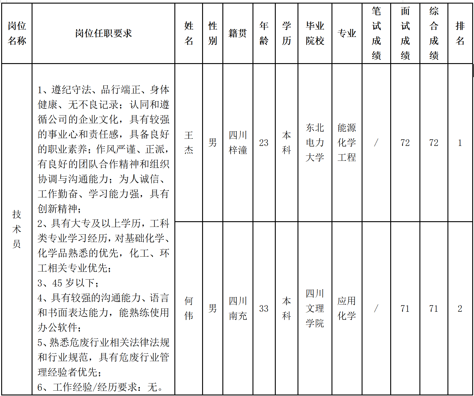 四川格润中天环保科技有限公司关于招聘技术员.png