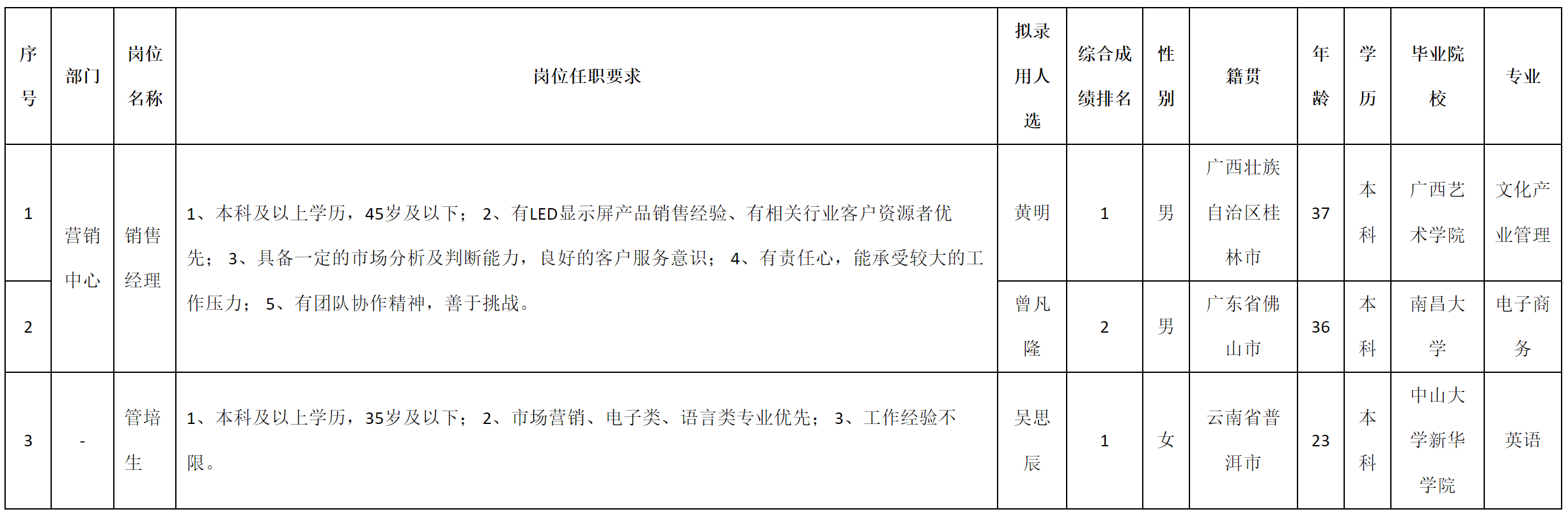 深九-销售经理.png