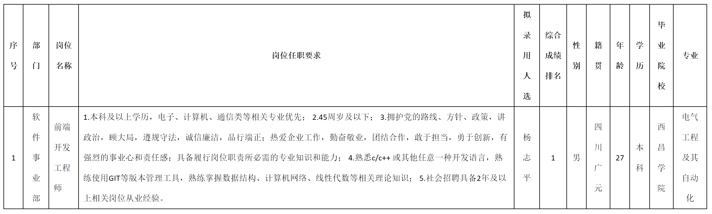九强通-前端开发.png