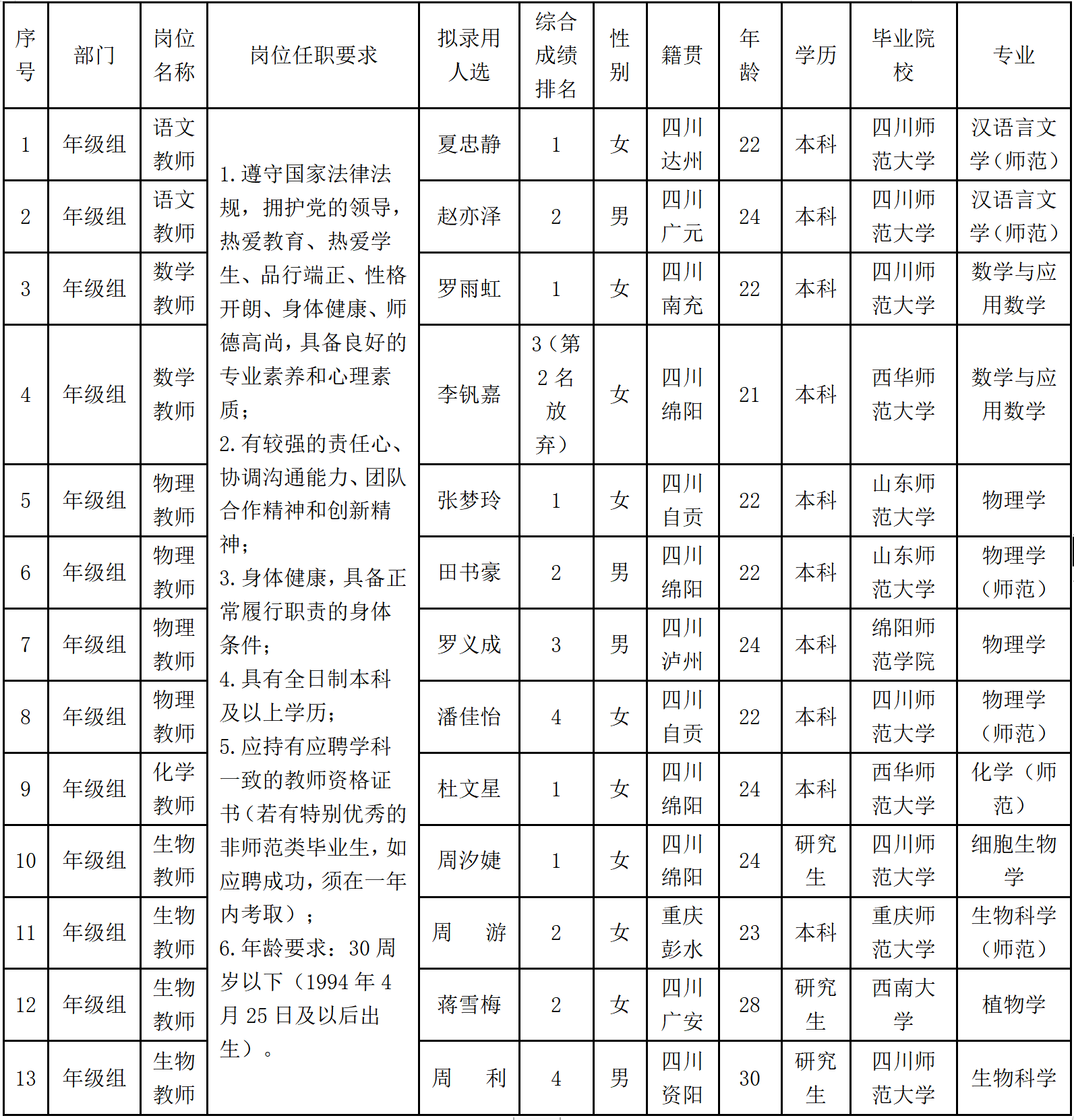 绵中实验.png