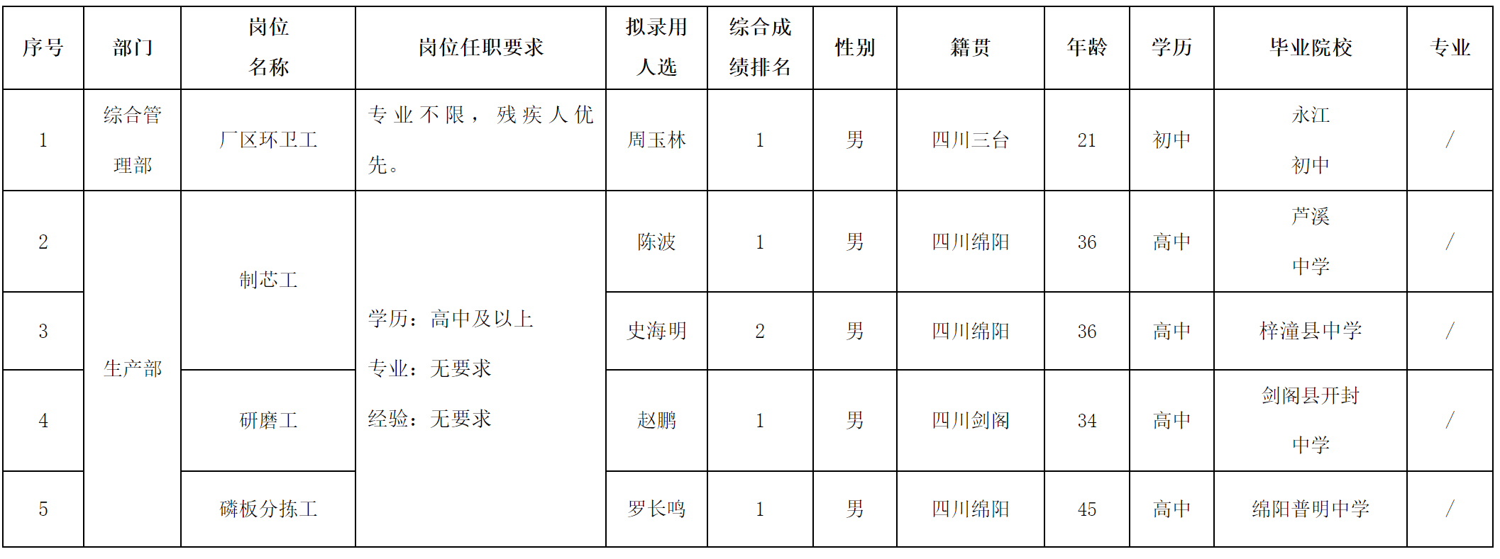 波鸿-一线.png