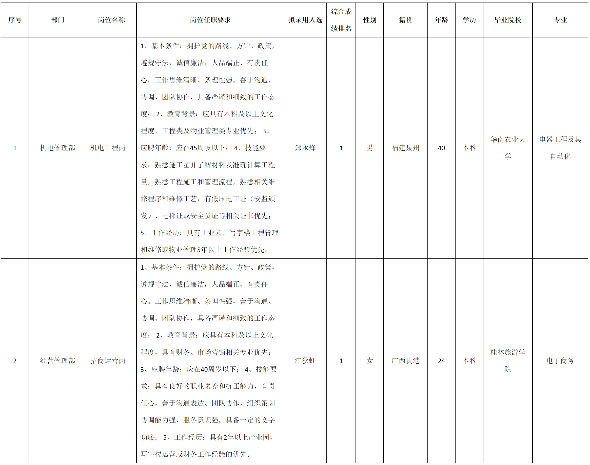 深九-机电工程岗.png
