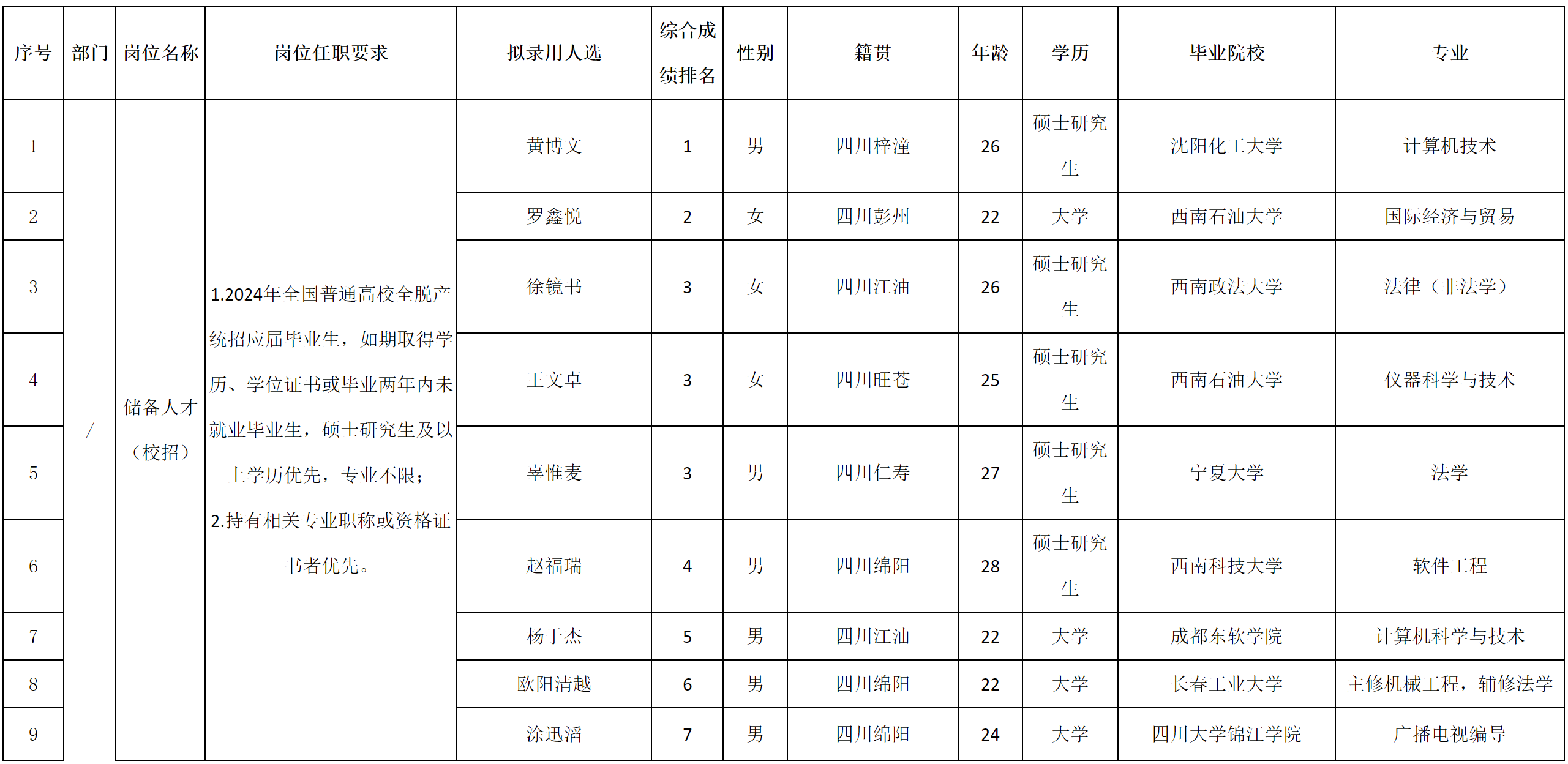燃气集团.png