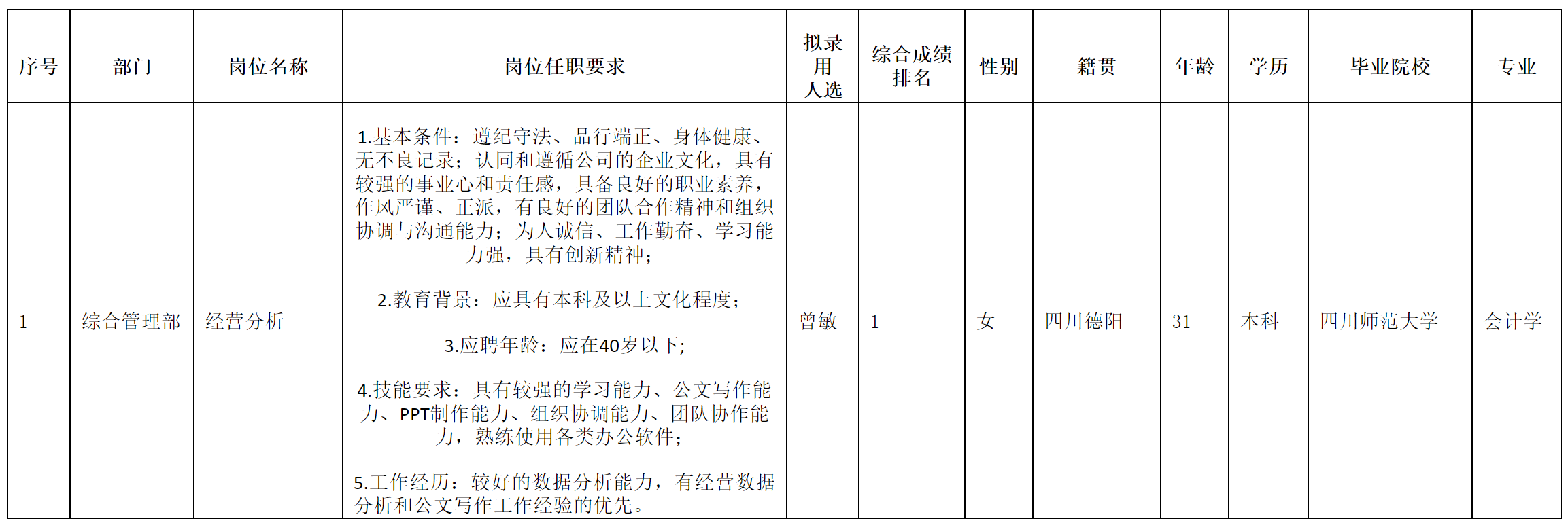 长虹空调-经营分析.png