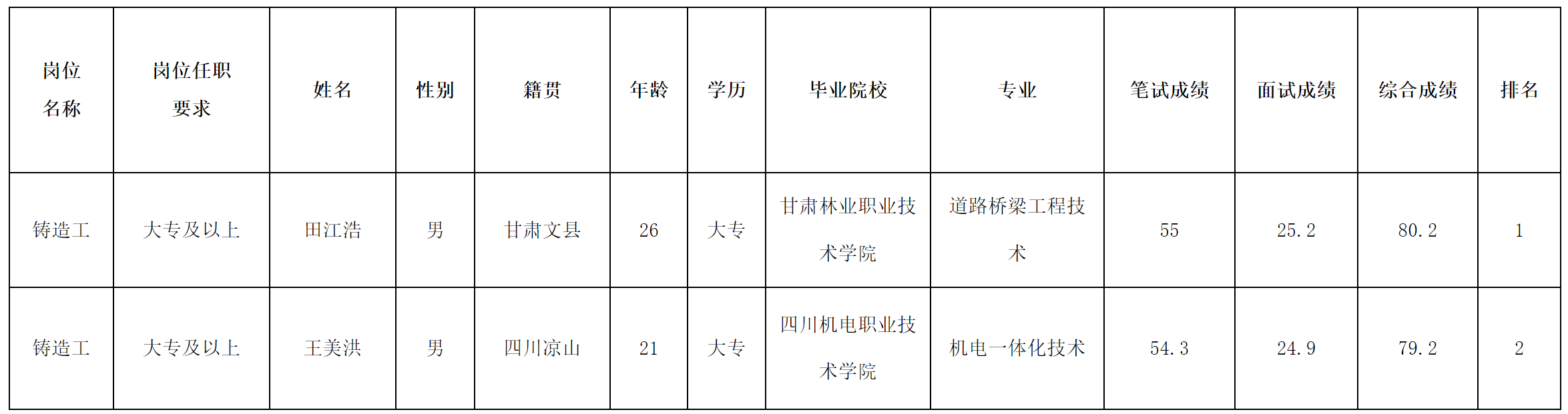 零一八铸造工.png