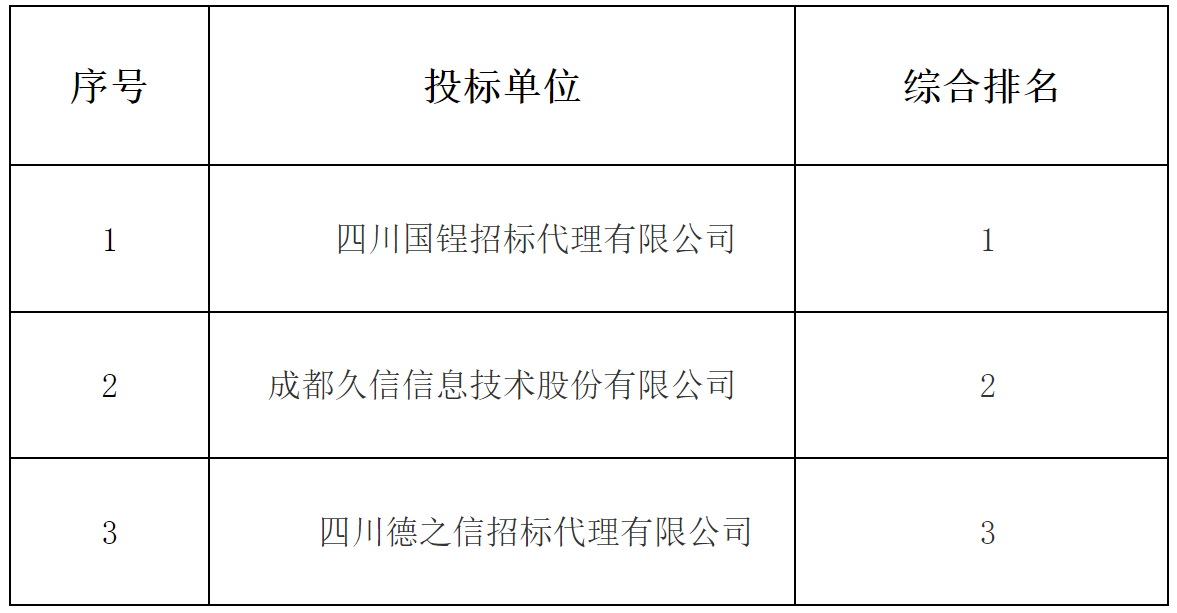 林业局.png