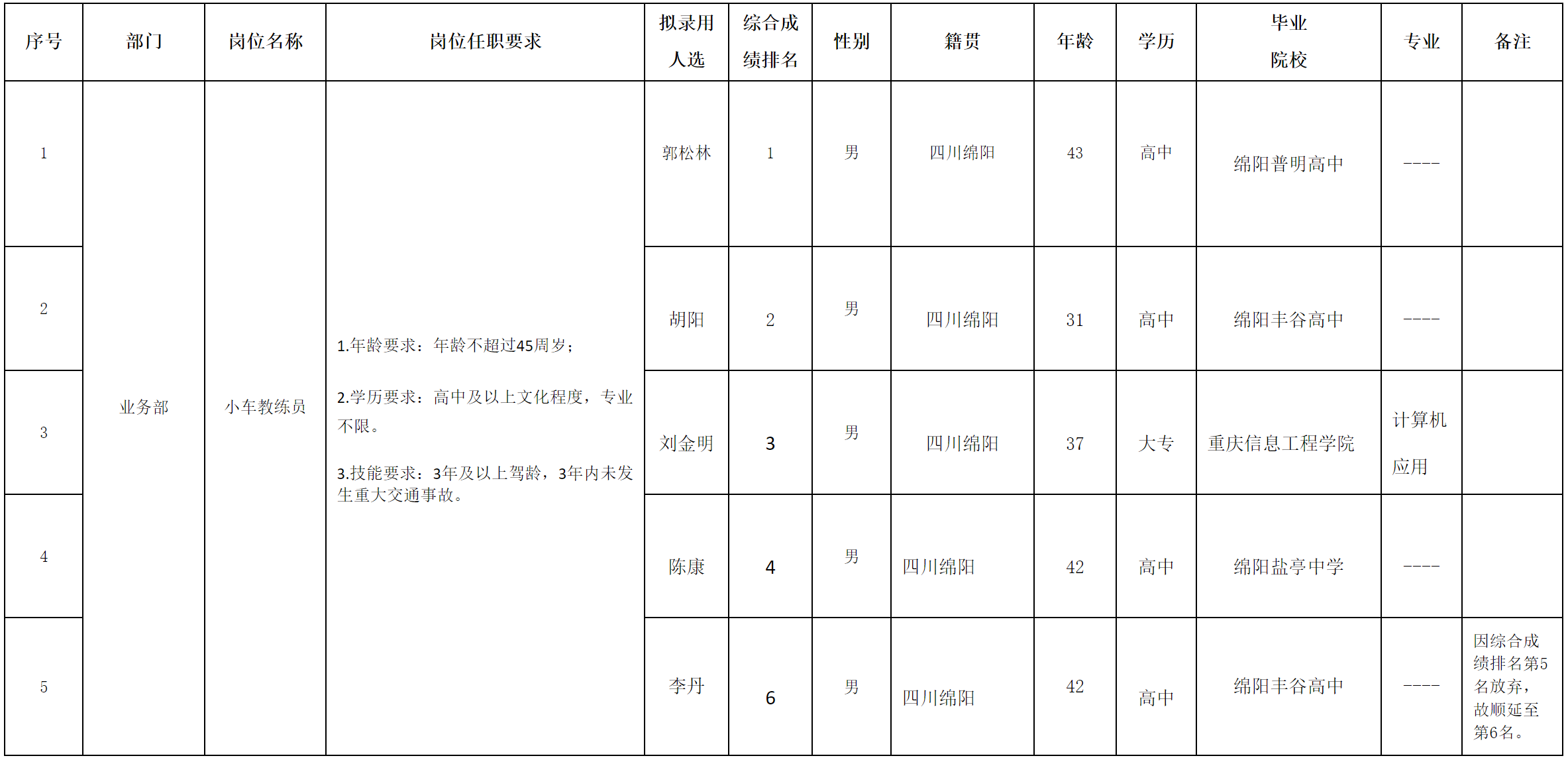 实验驾校.png