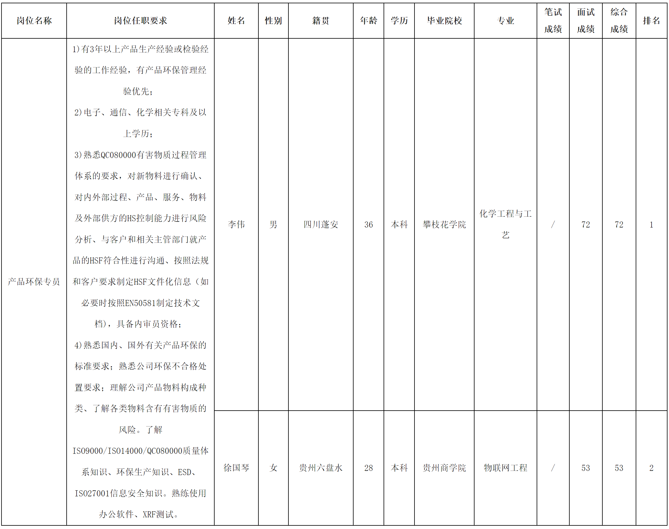 爱联环保专员.png