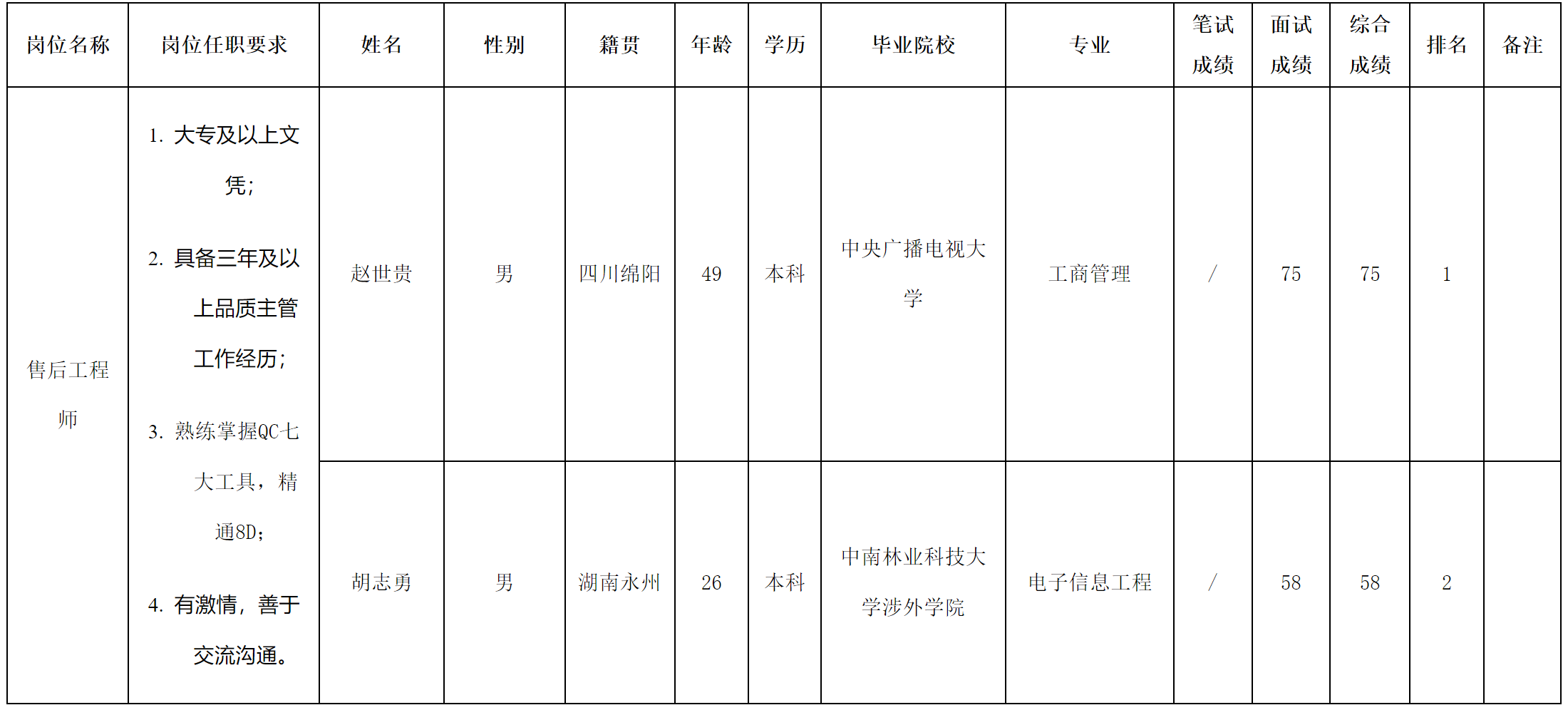 爱联东莞分公司.png