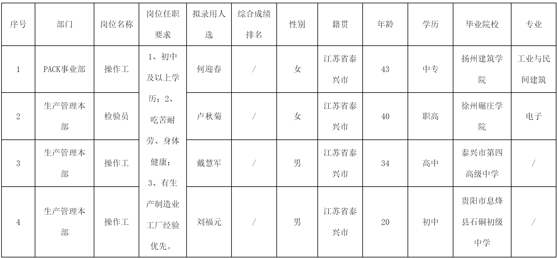 长虹三杰.png