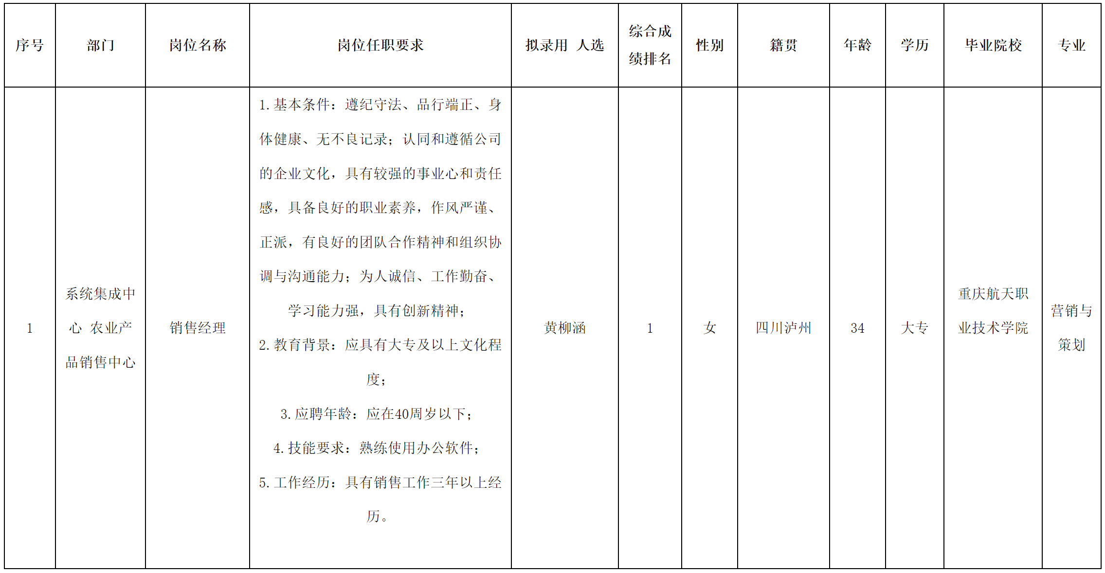 长虹云数.png 长虹云数.png