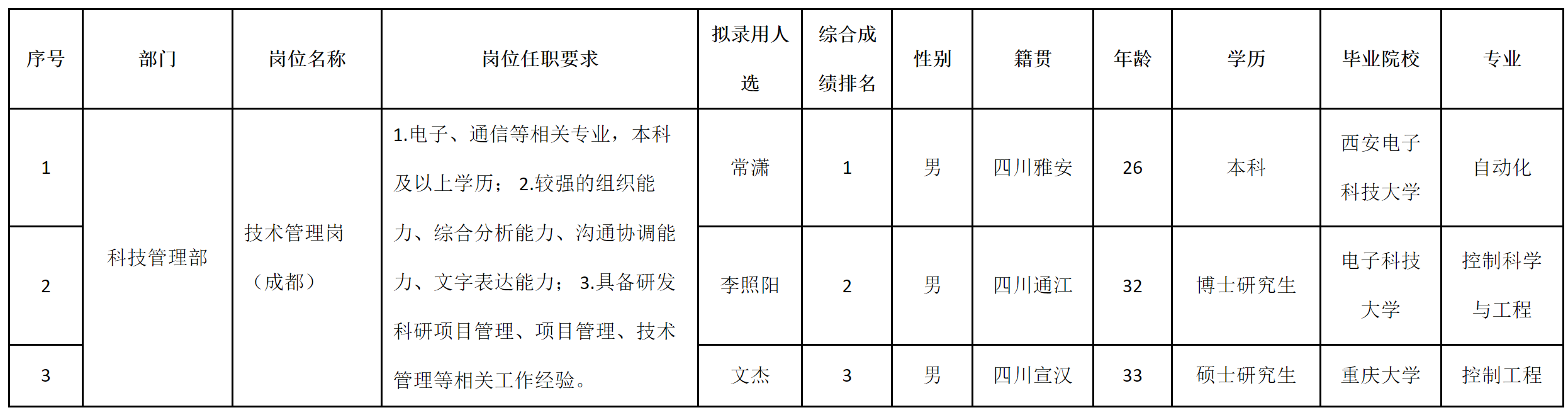 九洲-技术管理.png