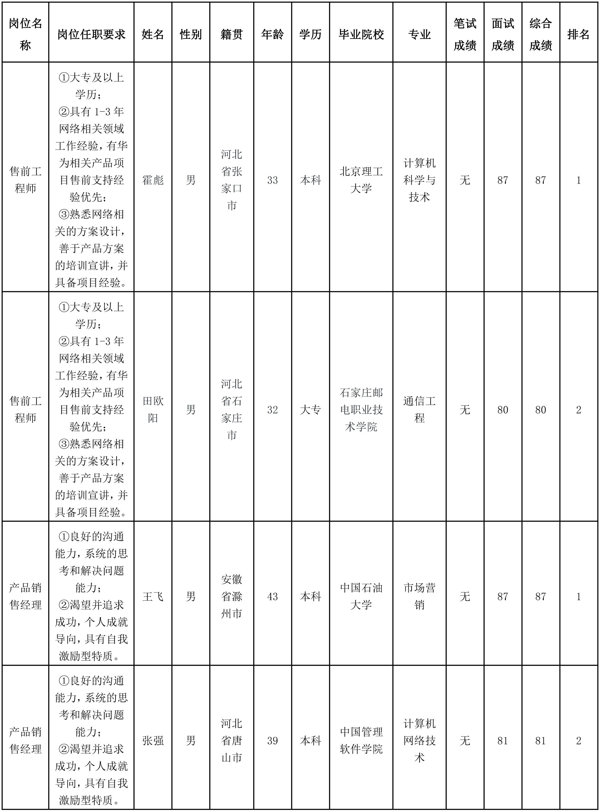  北京长虹.png