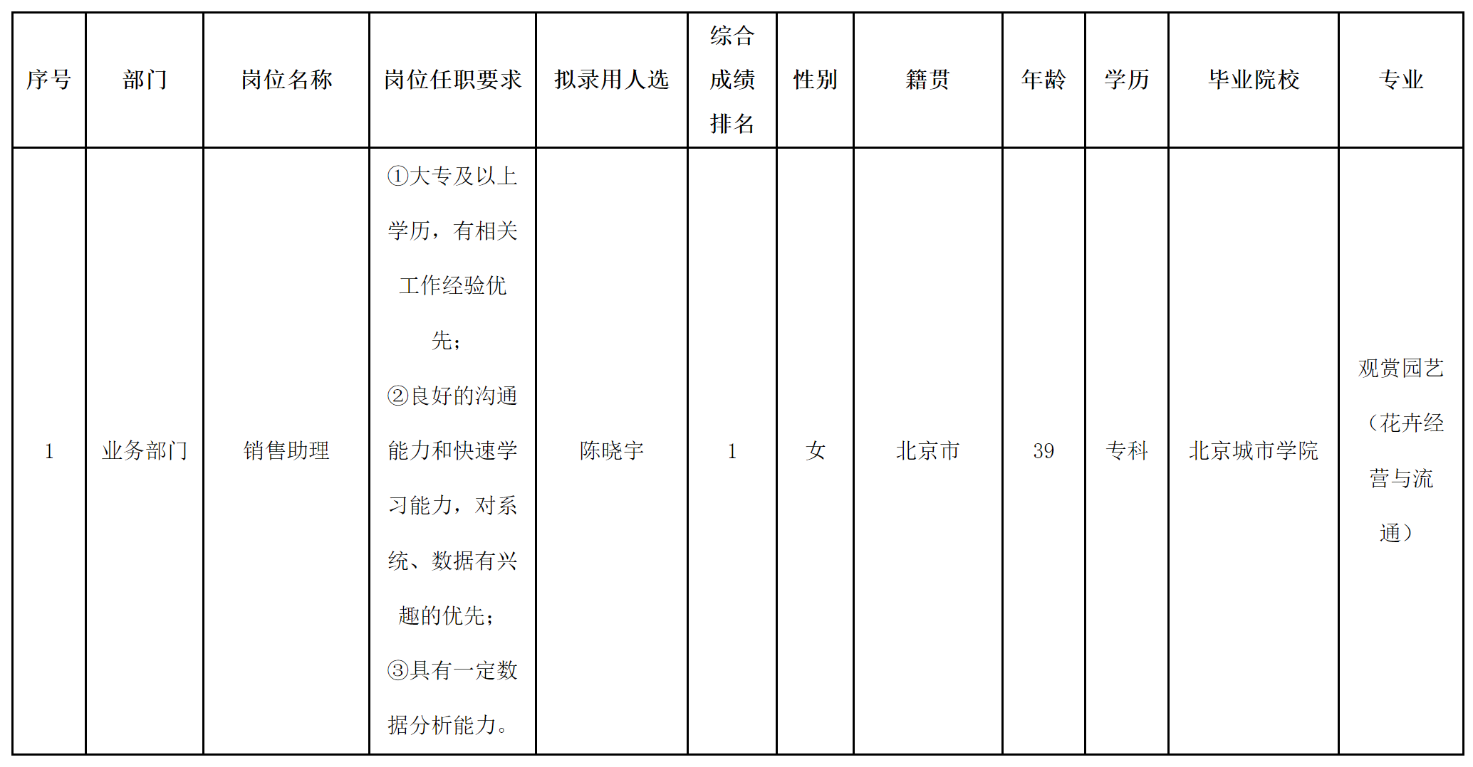 北京长虹销售助理.png