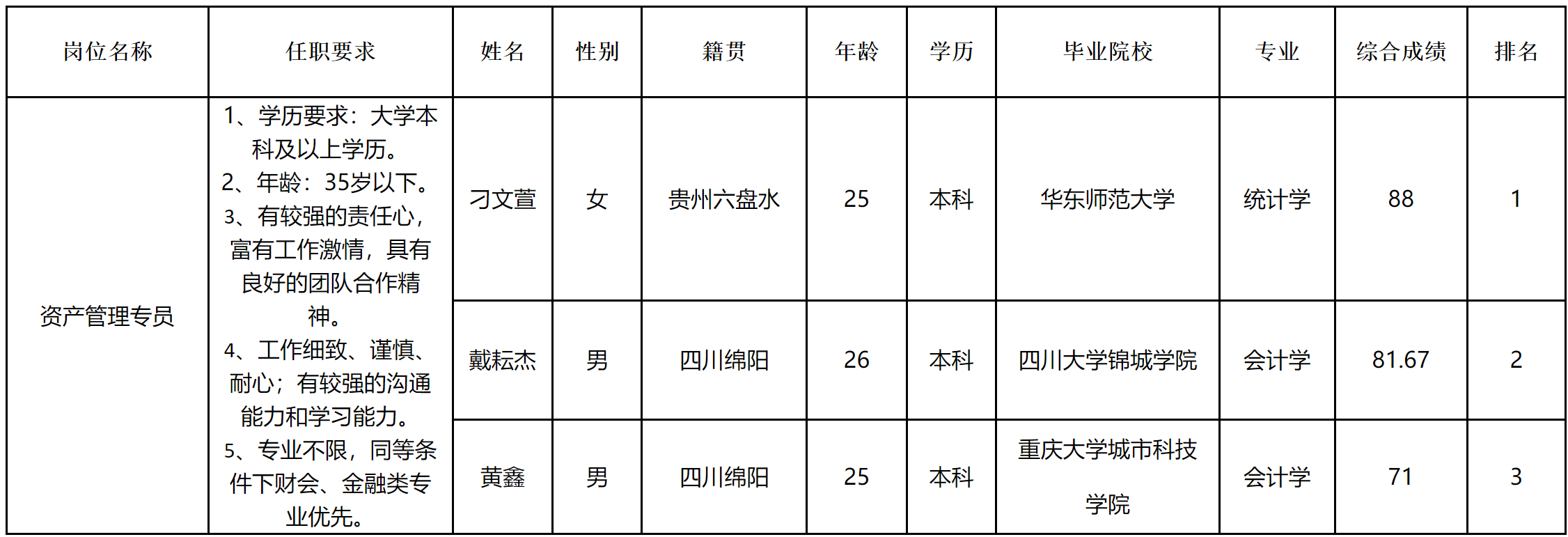 长虹电器-资产.png