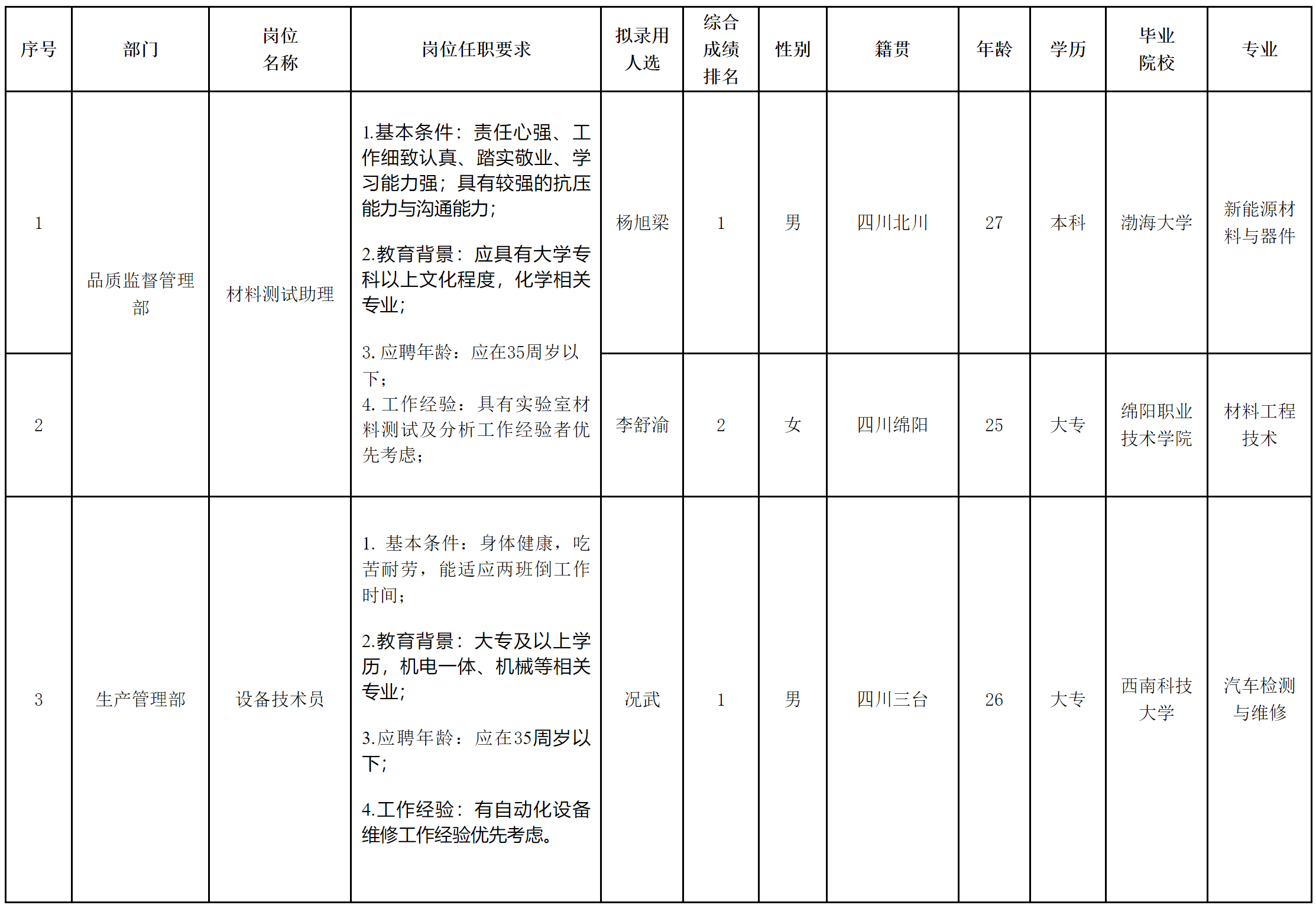 长虹杰创.png
