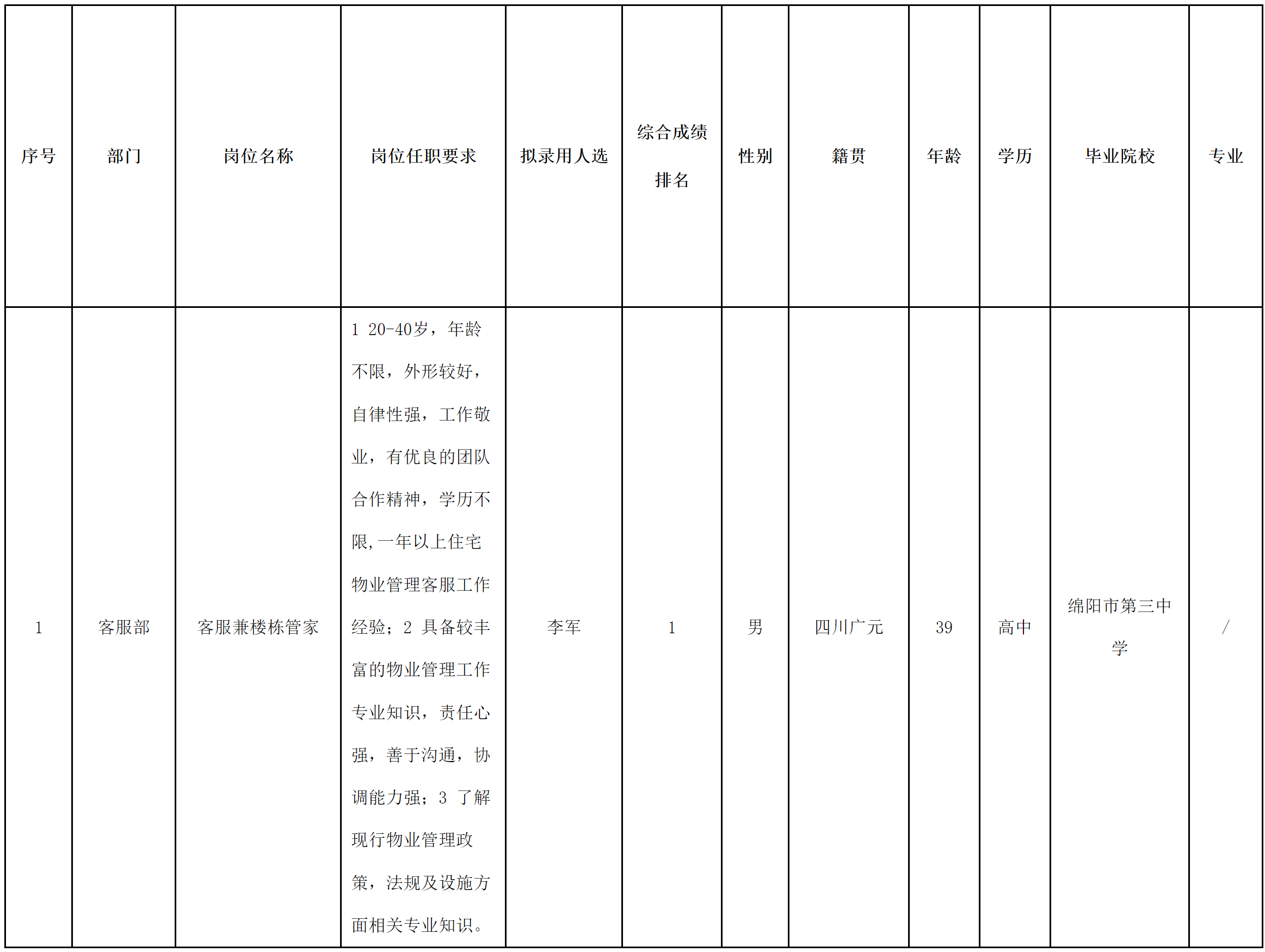 长虹物业.png