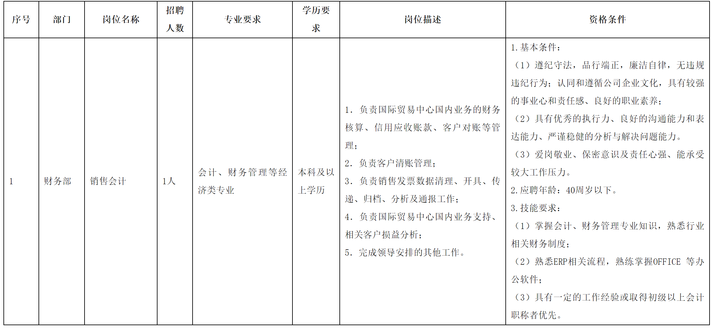 长虹新能源-会计.png
