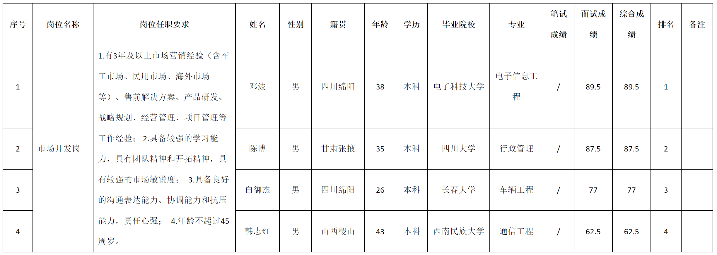 市场开发.png