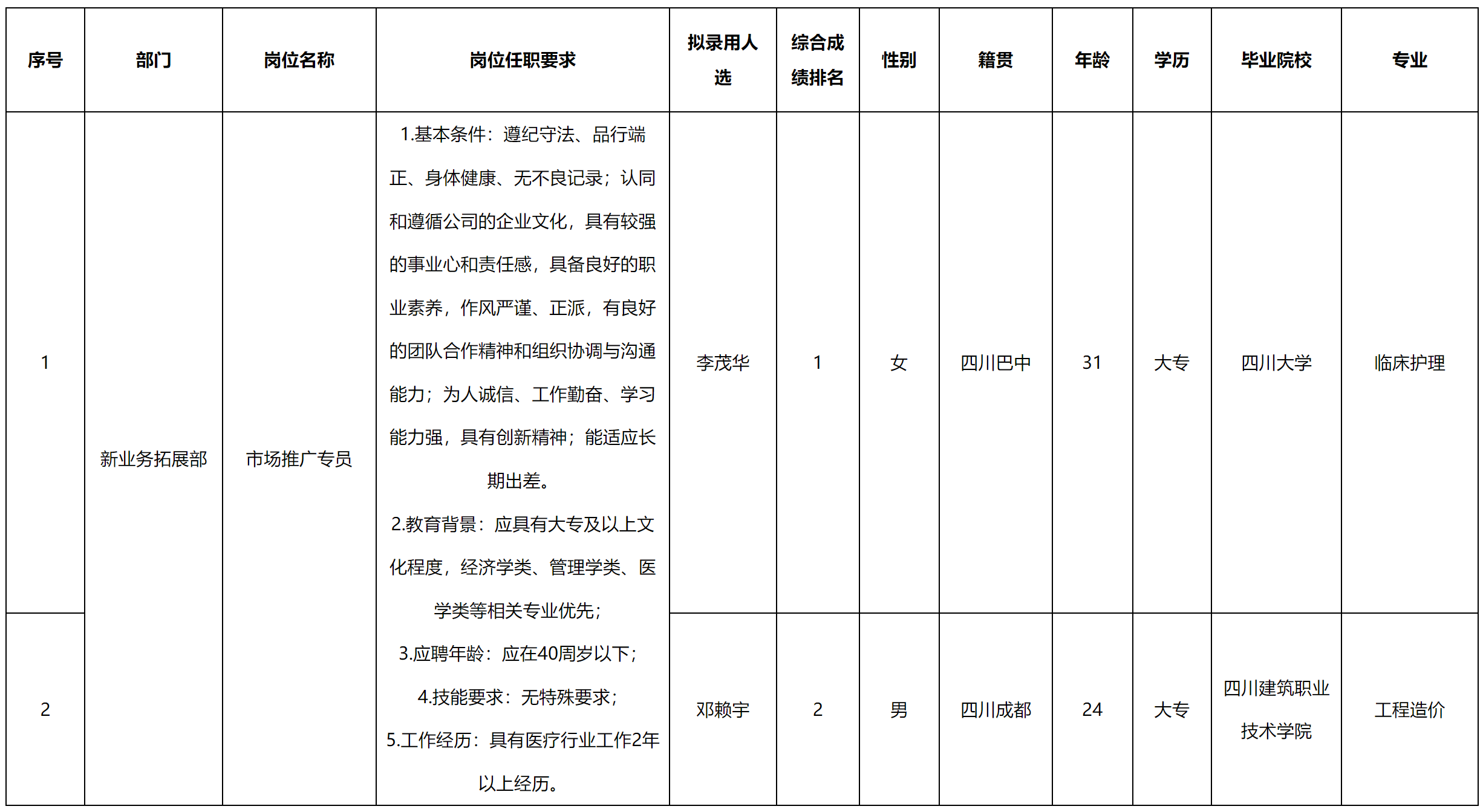 成都长虹.png