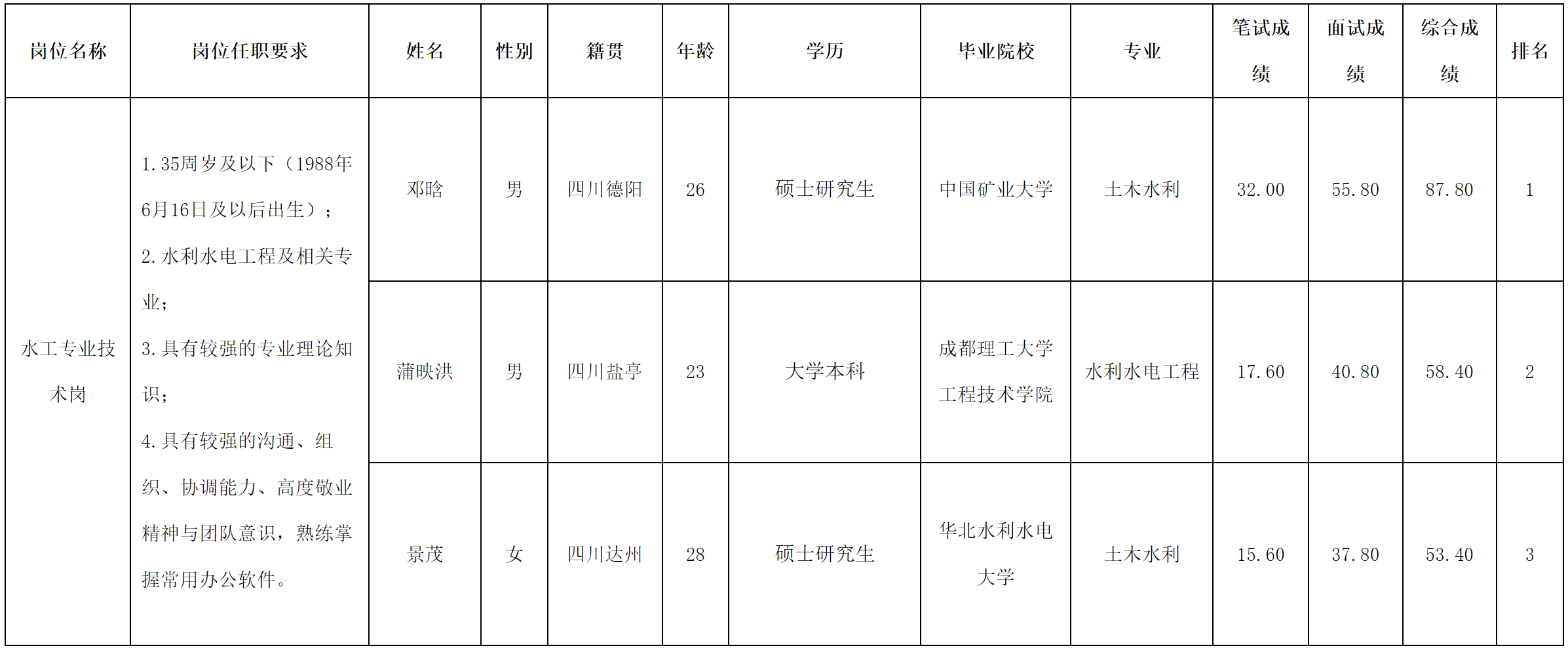 水利规划.png