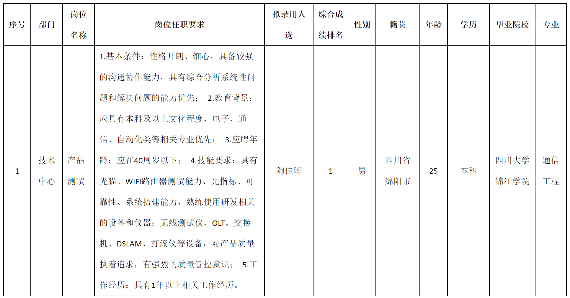 产品测试.png