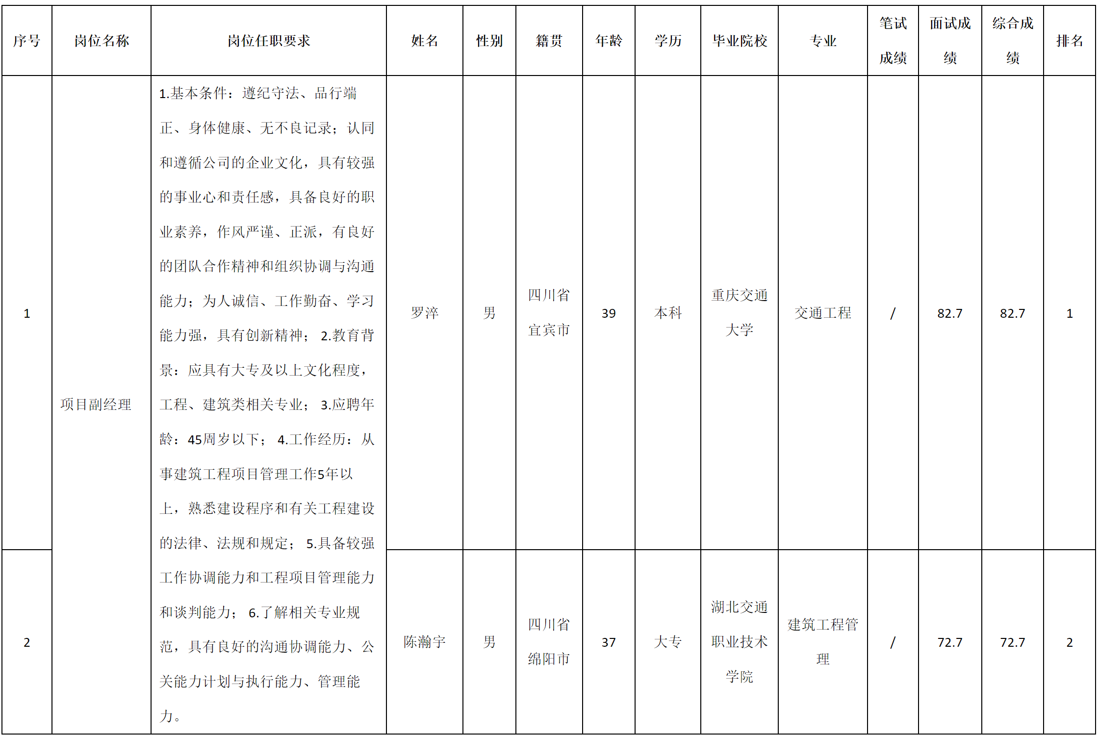 项目经理.png