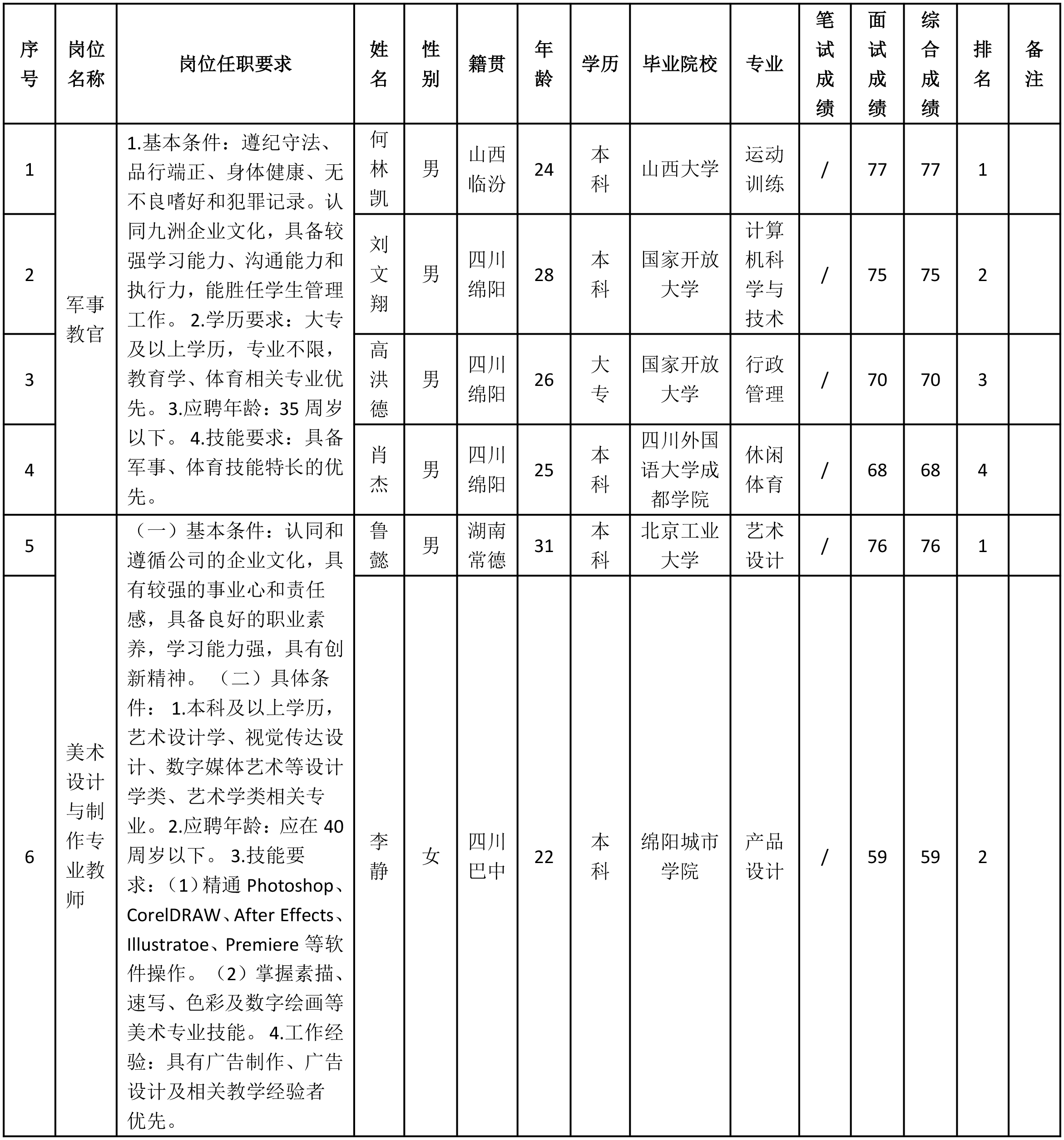 美术.png