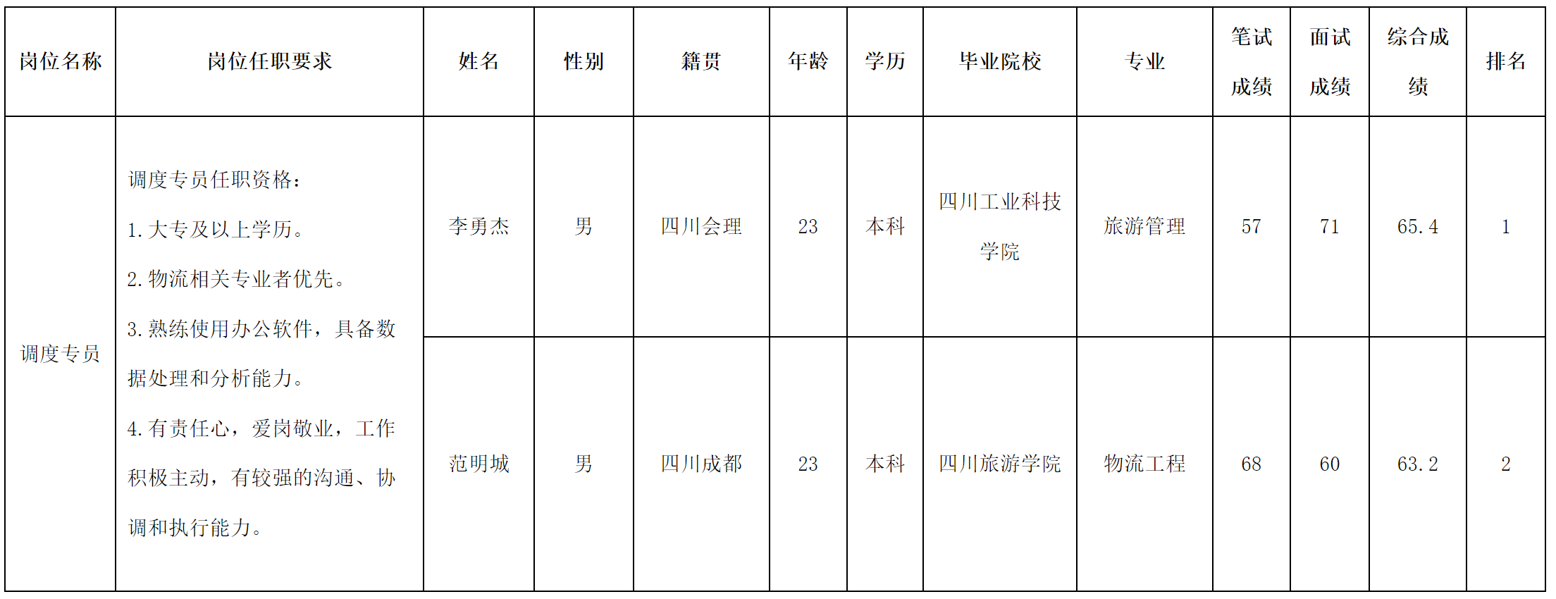 长虹民生物流.png