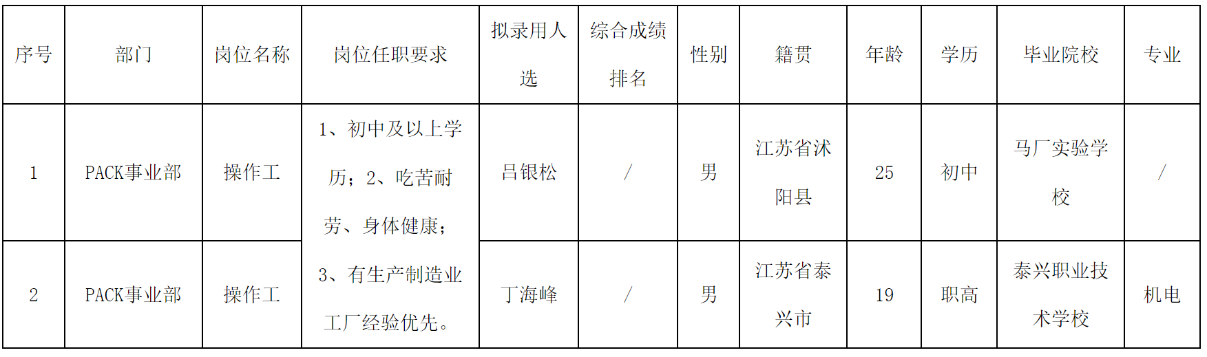 长虹三杰.png