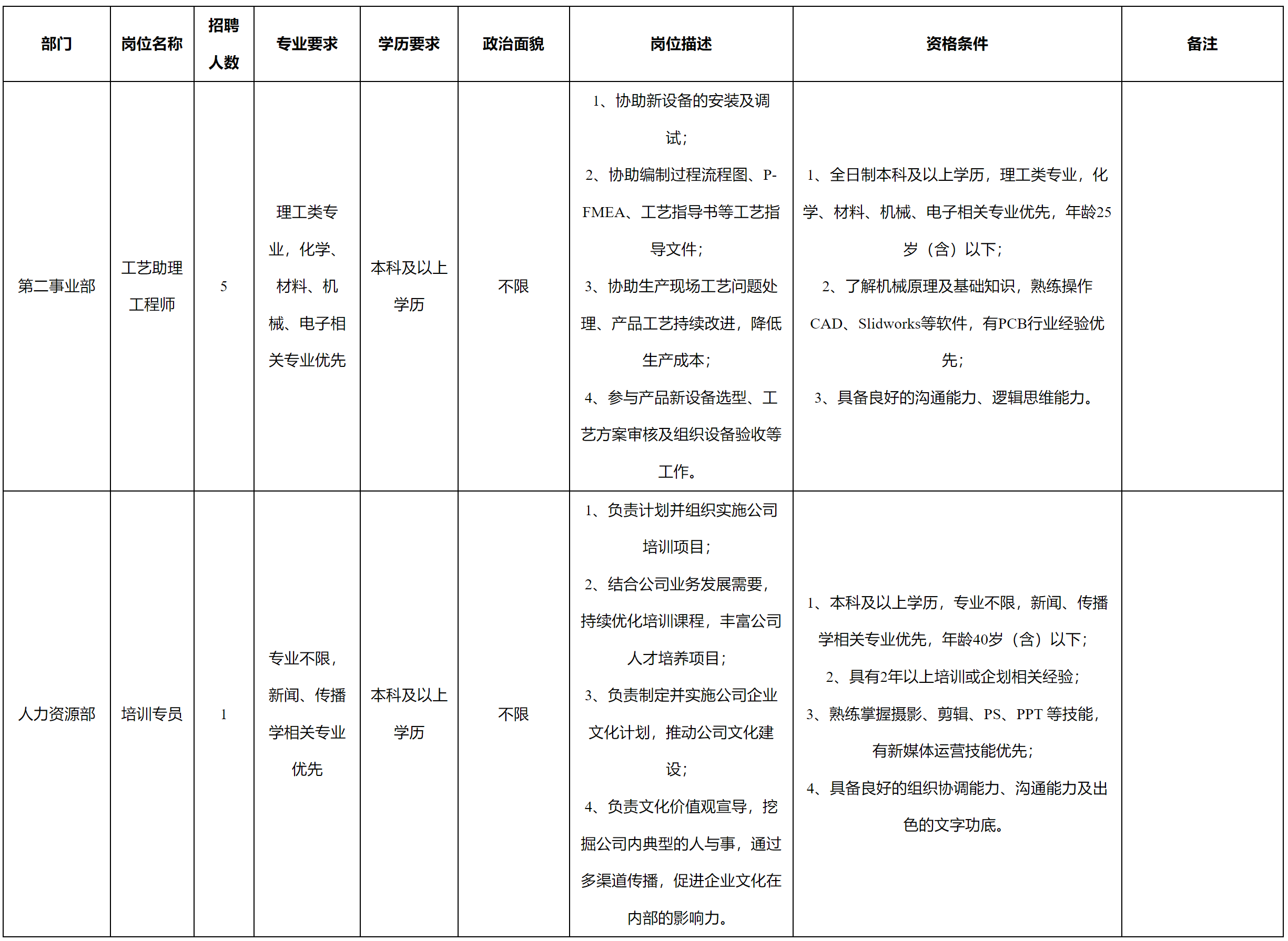 岗位信息.png