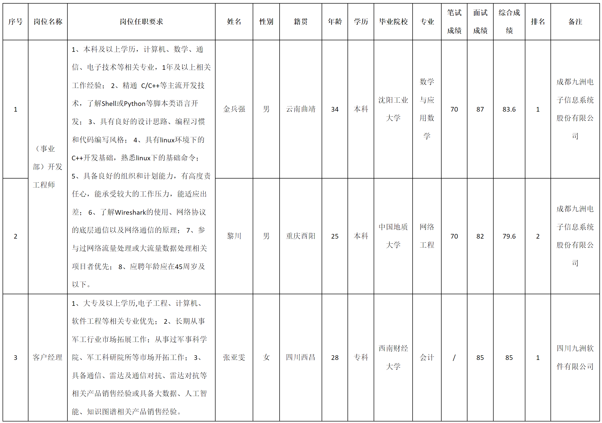 事业部.png