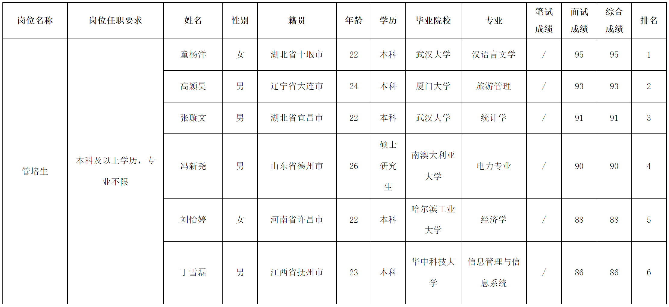 波鸿管培.png