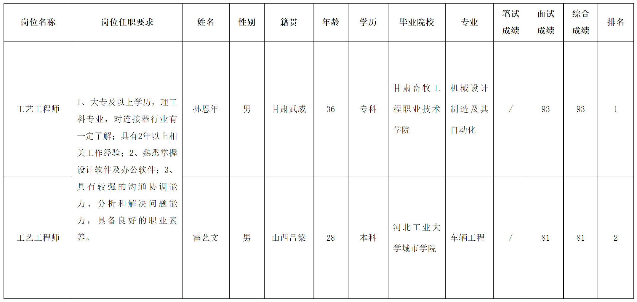 工艺工程师.png