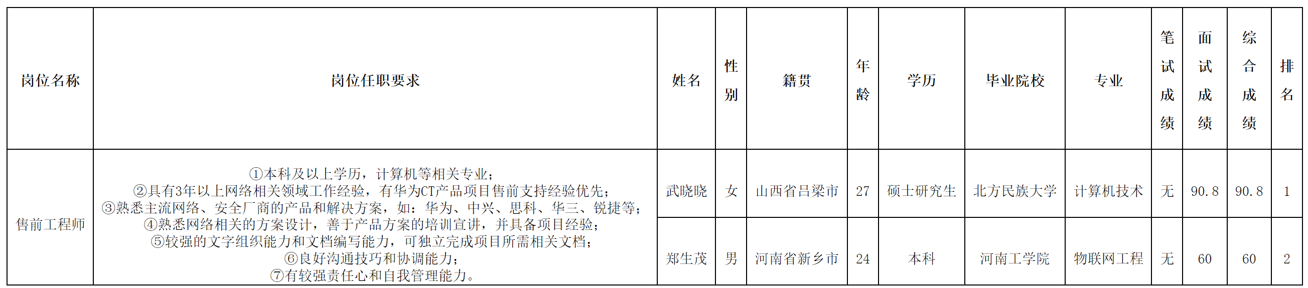 长虹佳华.png