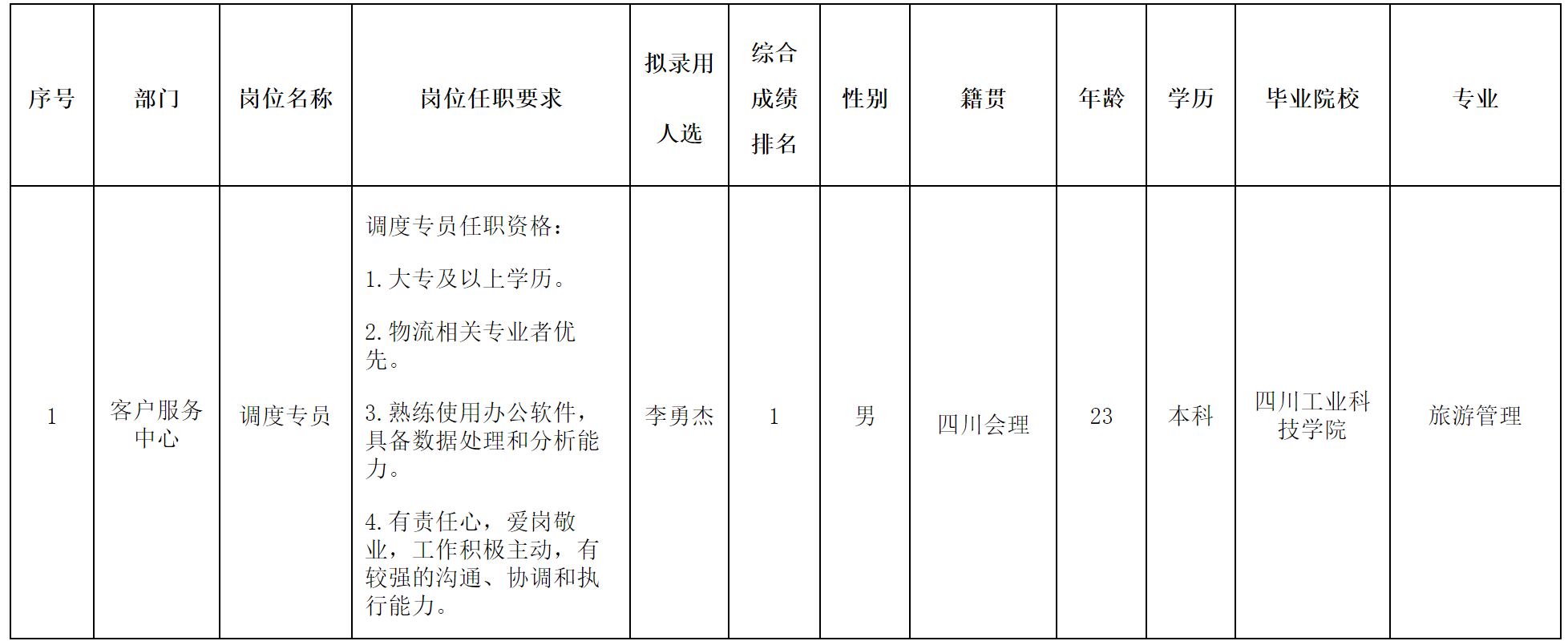 调度专员.png