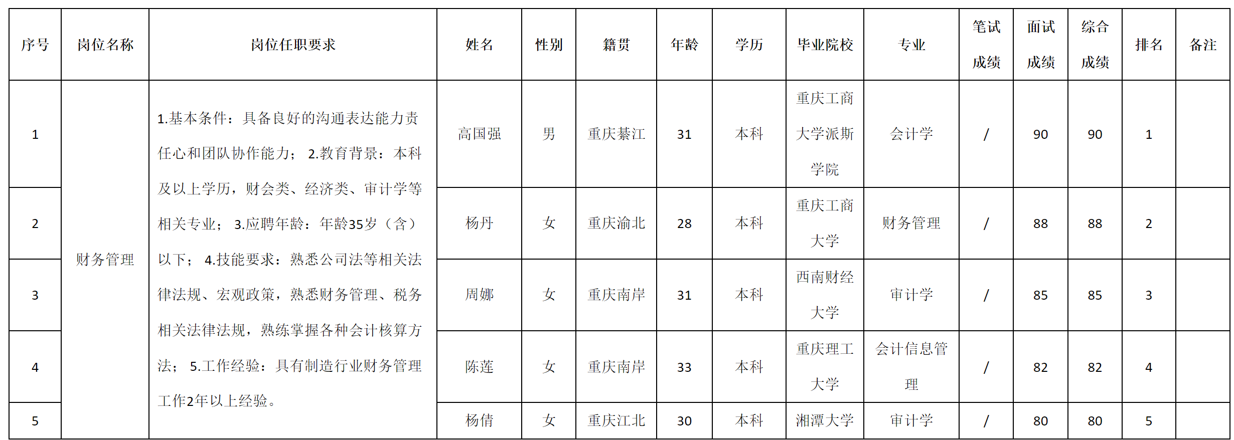 重庆九.png