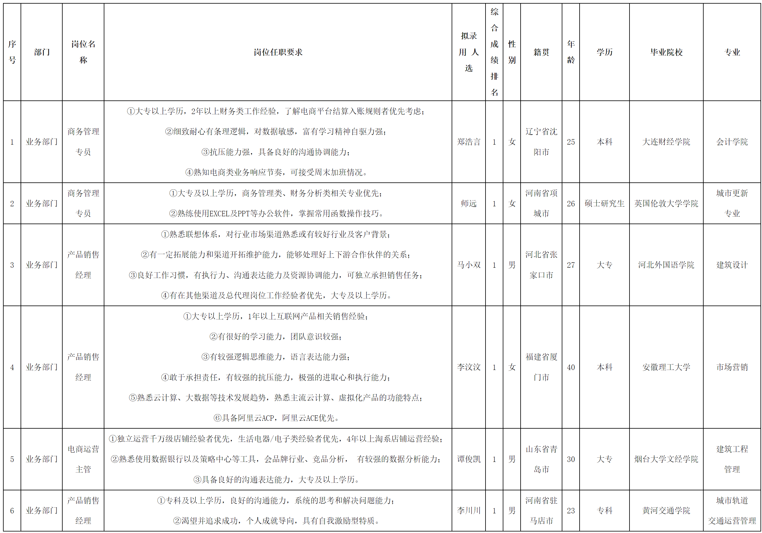 长虹佳.png