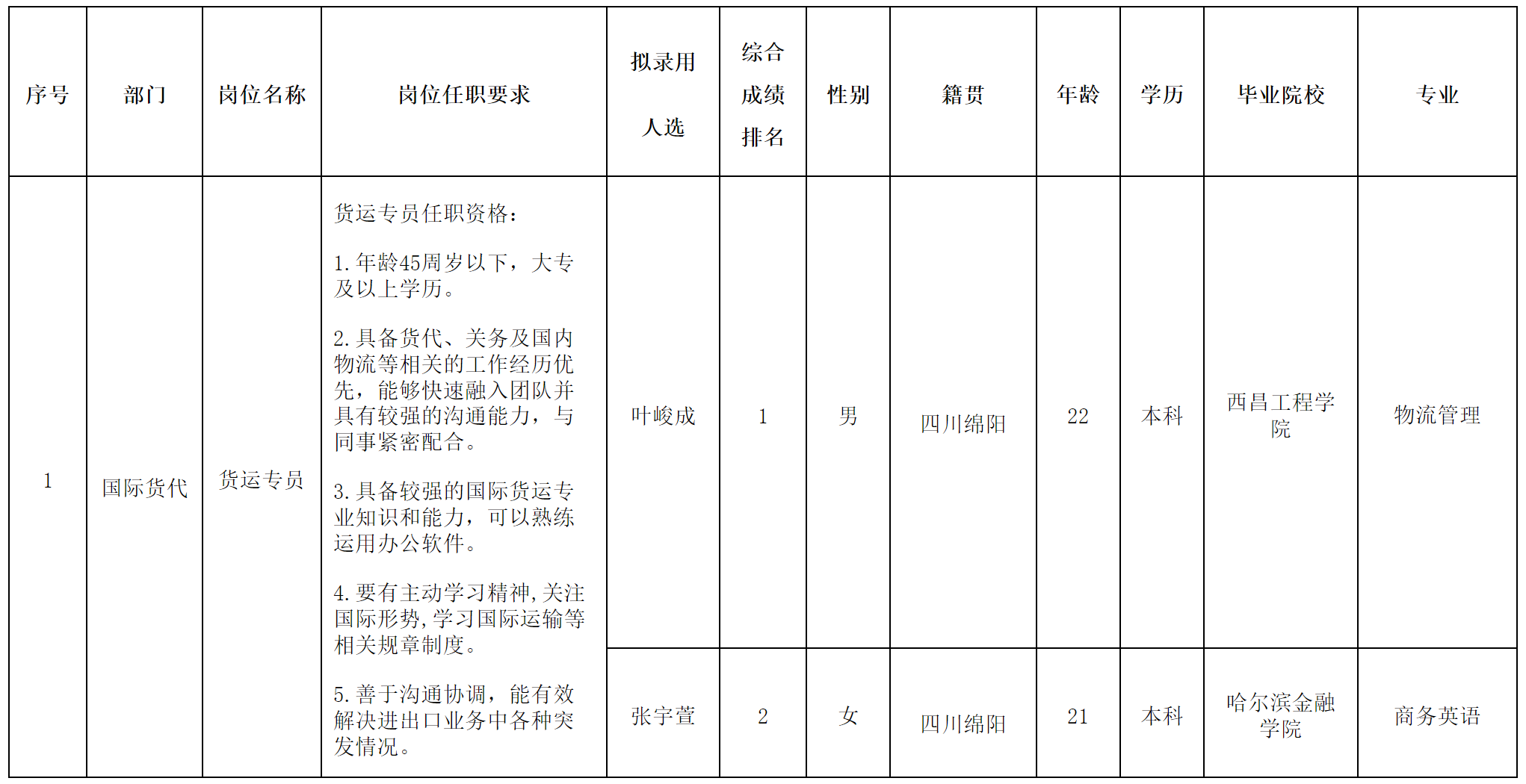 长虹民生物流.png