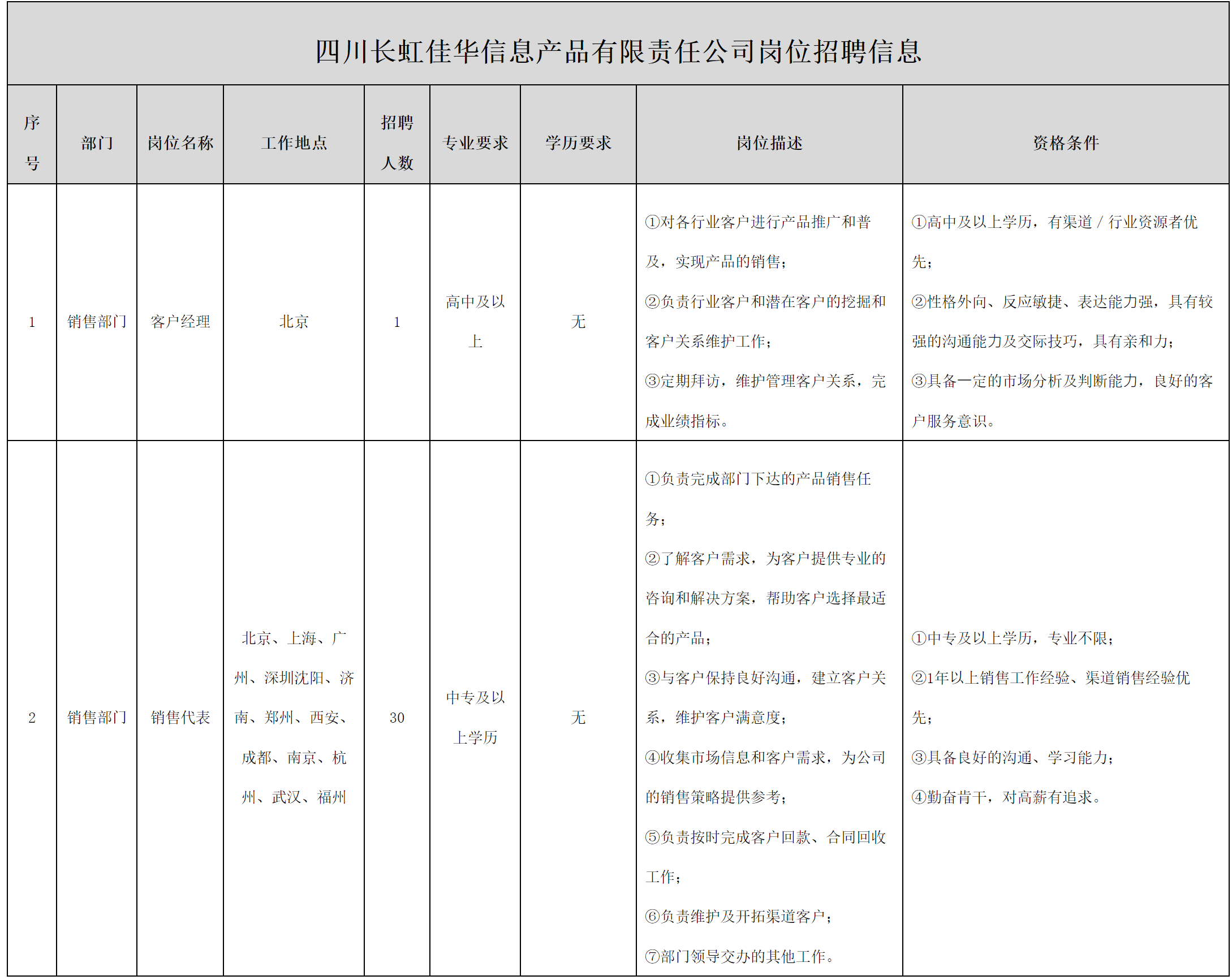 长虹佳华.png