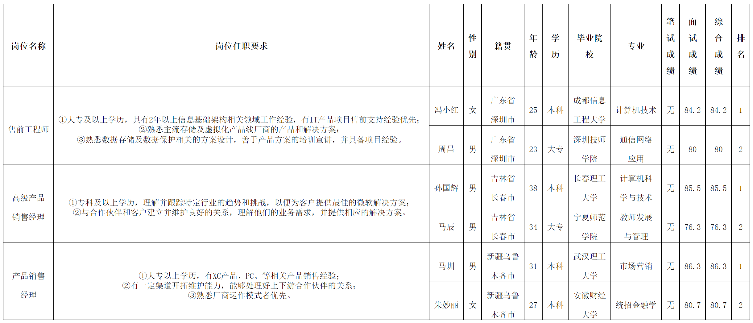 长虹佳公示.png