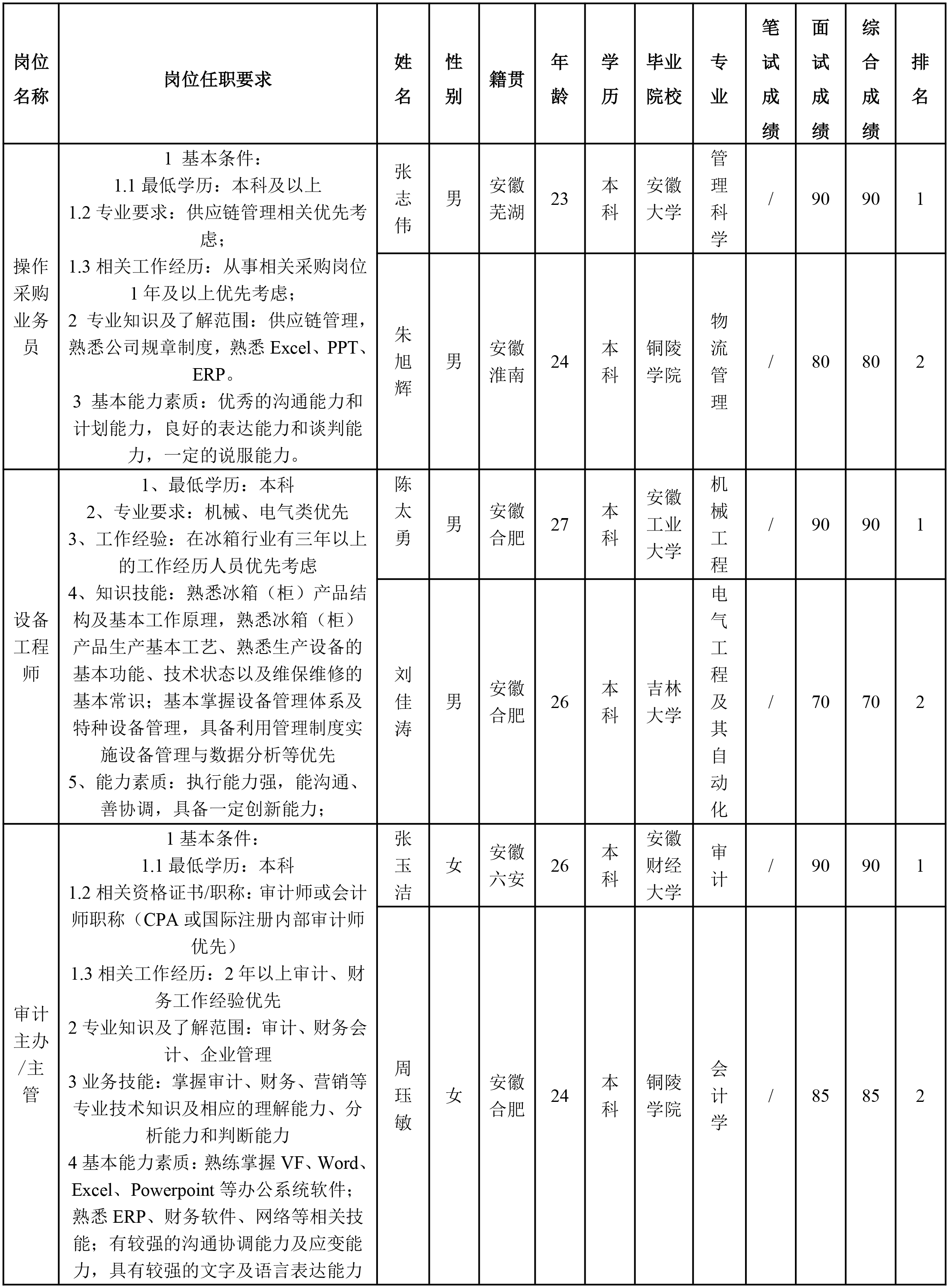 长虹美菱-1.png