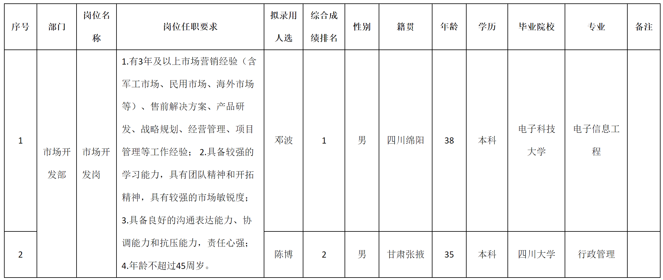 市场开发.png