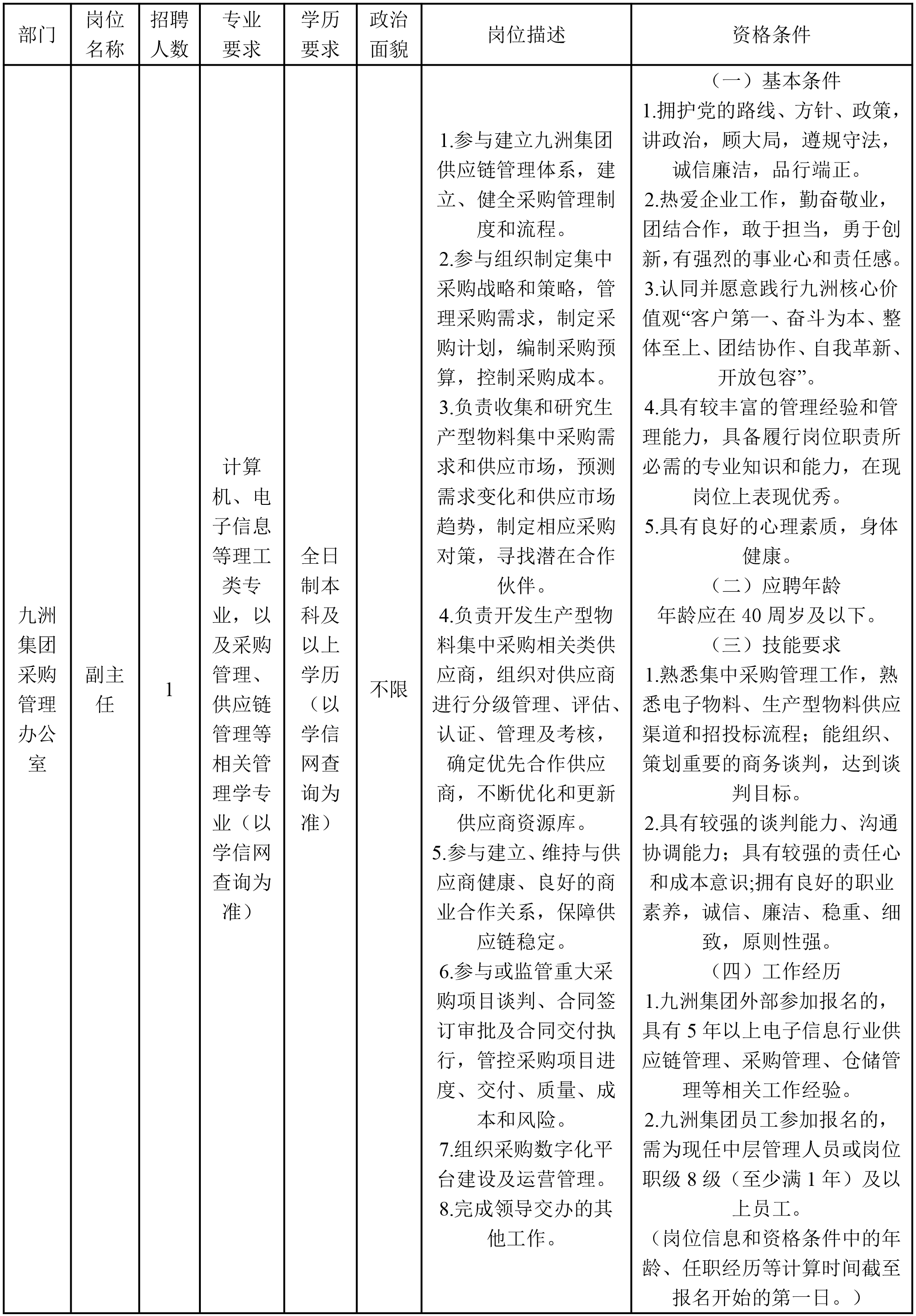 九洲投资控股集团有限公司关于招聘中层-1.png