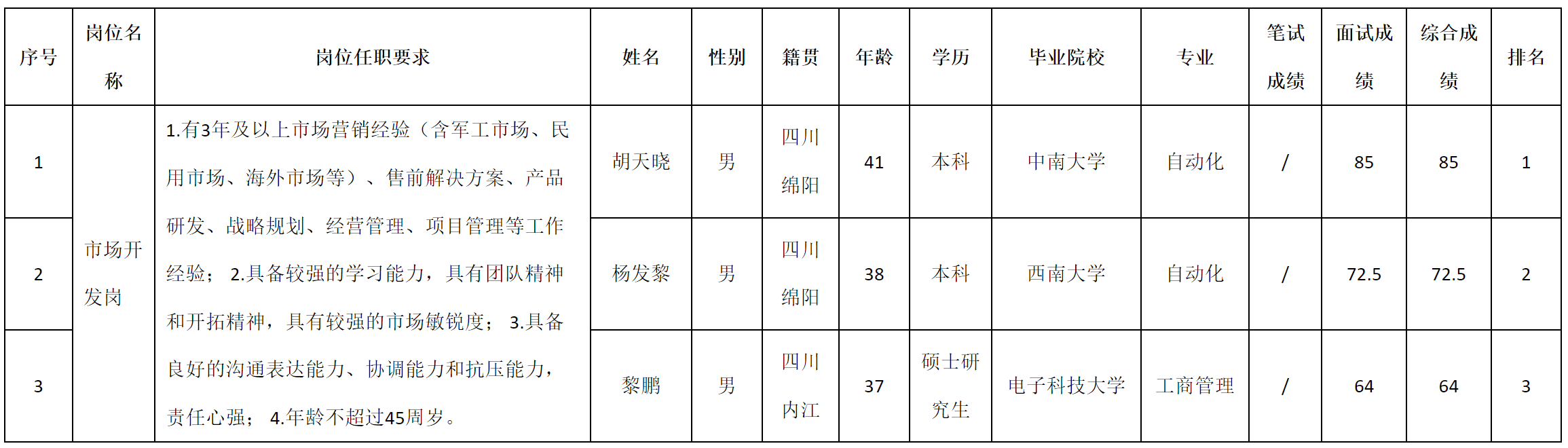 市场开发.png
