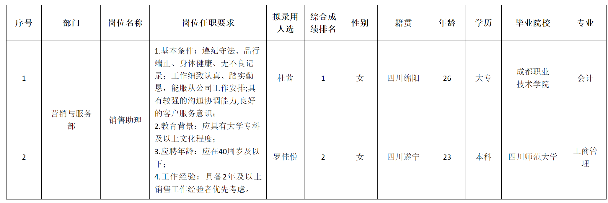 长虹杰创2.png
