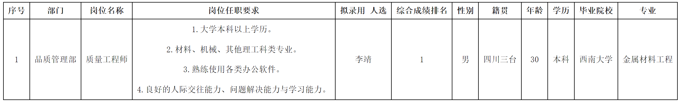 质量工程师.png