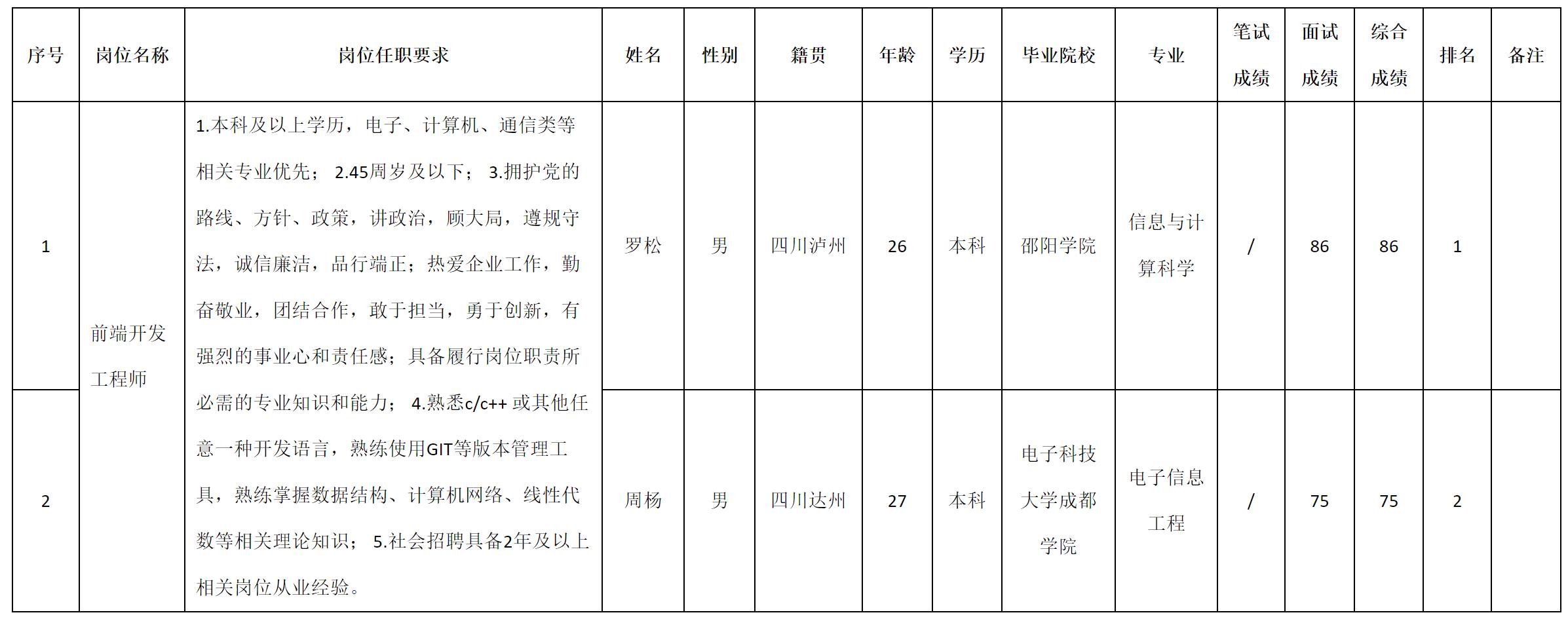 前端开发.png