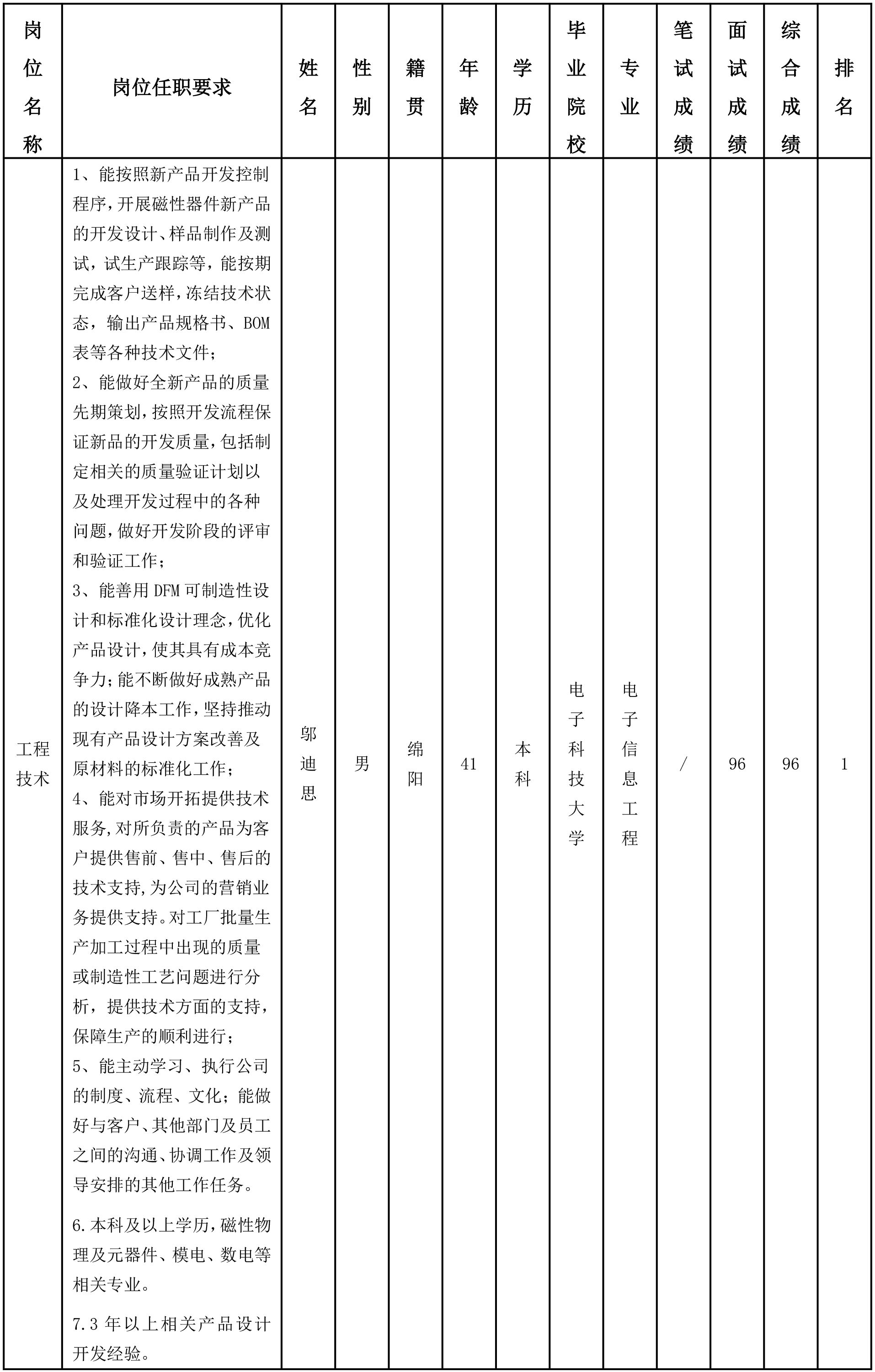 四川长虹器件-工程技术岗.png