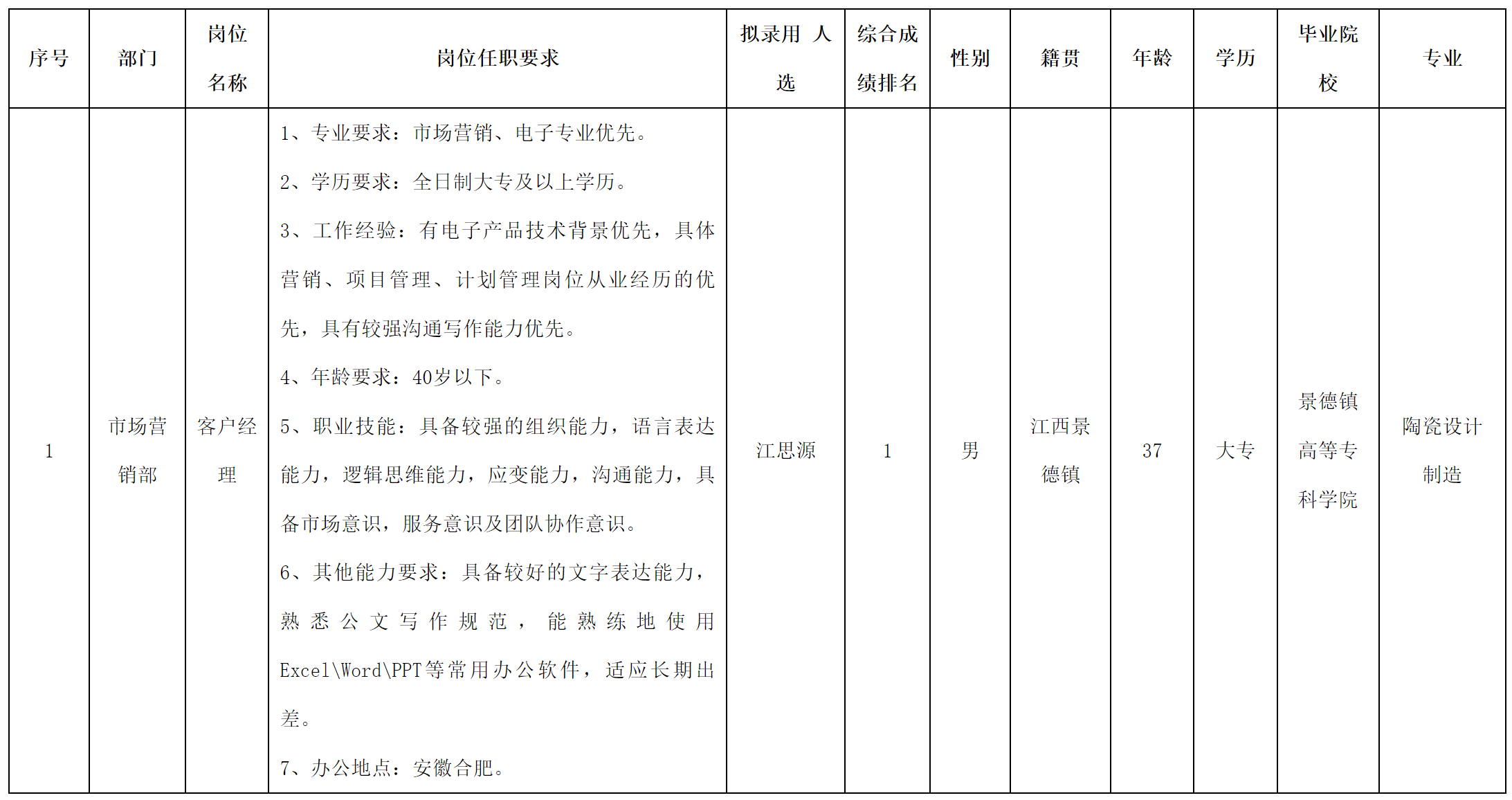 客户经理.png